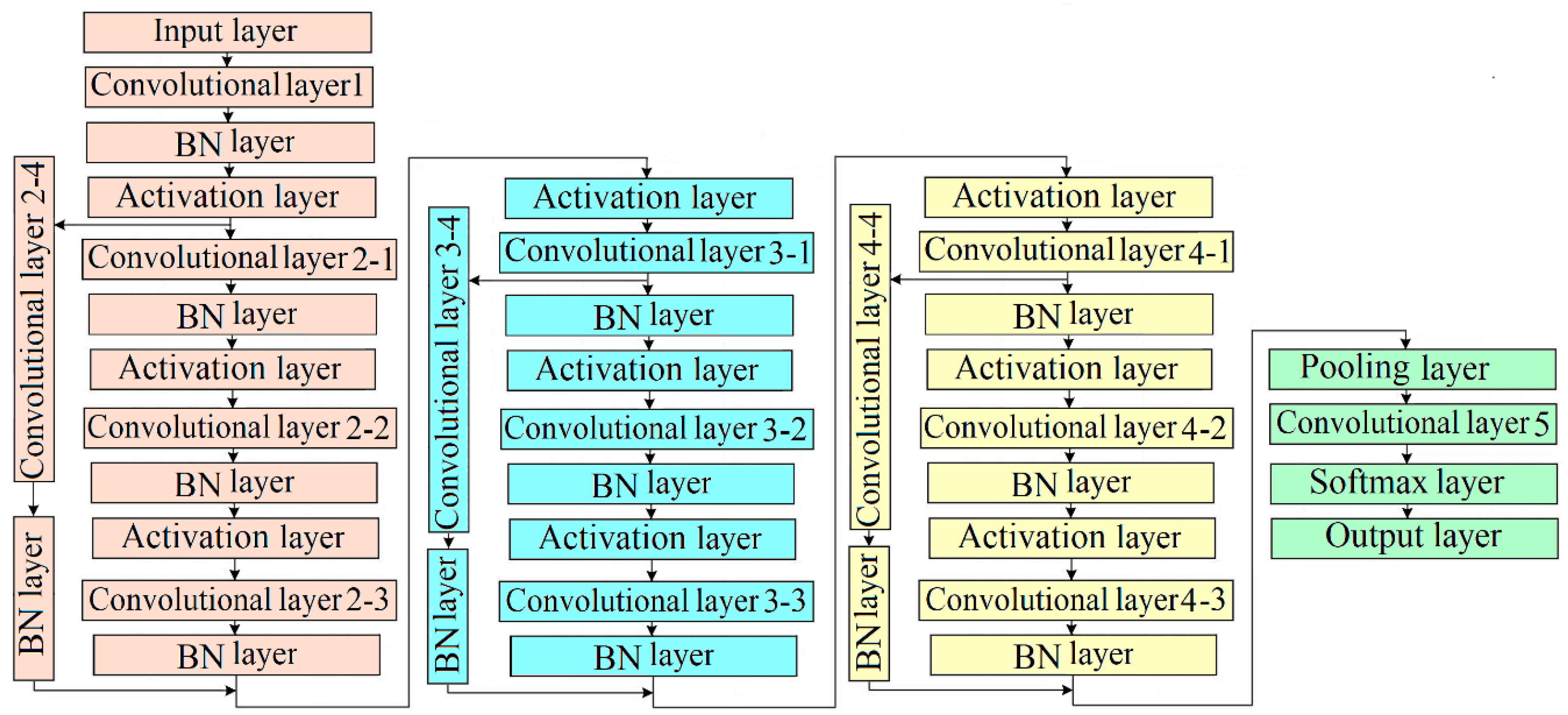Deep Time–Frequency Residual Neural Network Method for Bearing Fault ...