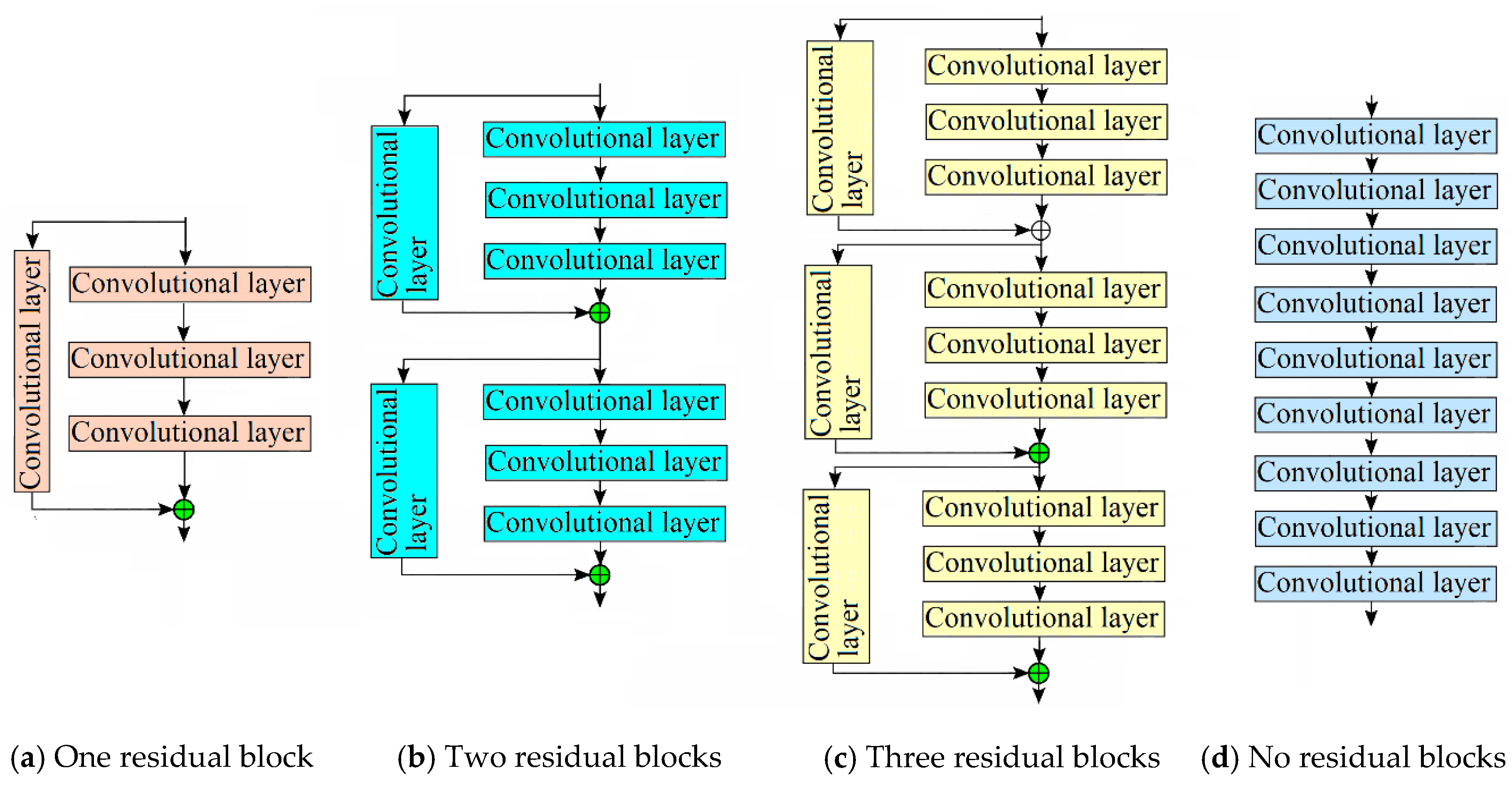 Deep Time–Frequency Residual Neural Network Method for Bearing Fault ...
