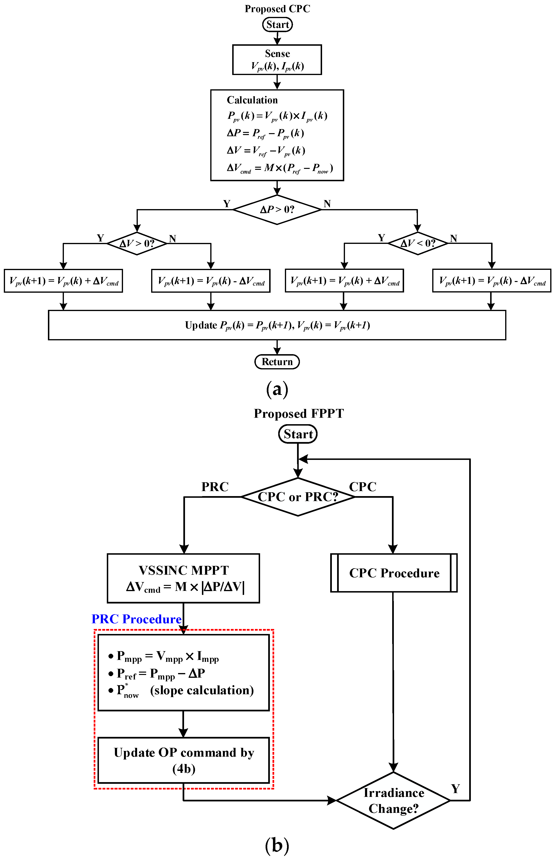 A Novel and Efficient Flexible Power Point Tracking Algorithm for Grid ...