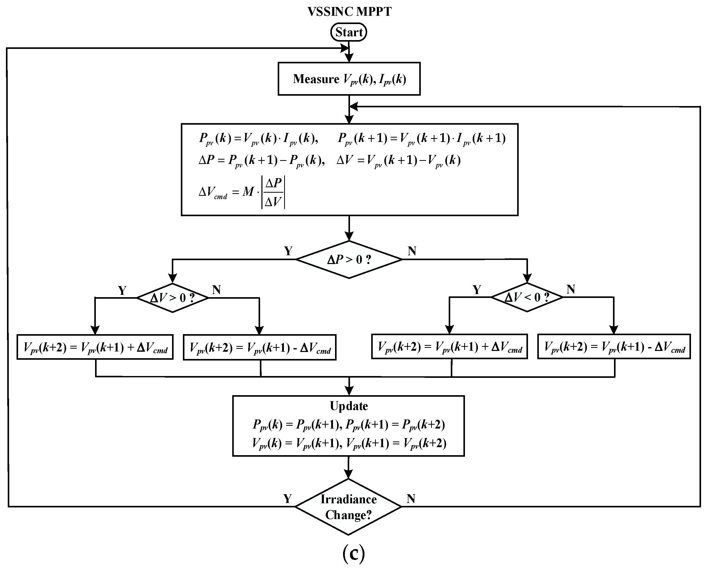 A Novel and Efficient Flexible Power Point Tracking Algorithm for Grid ...