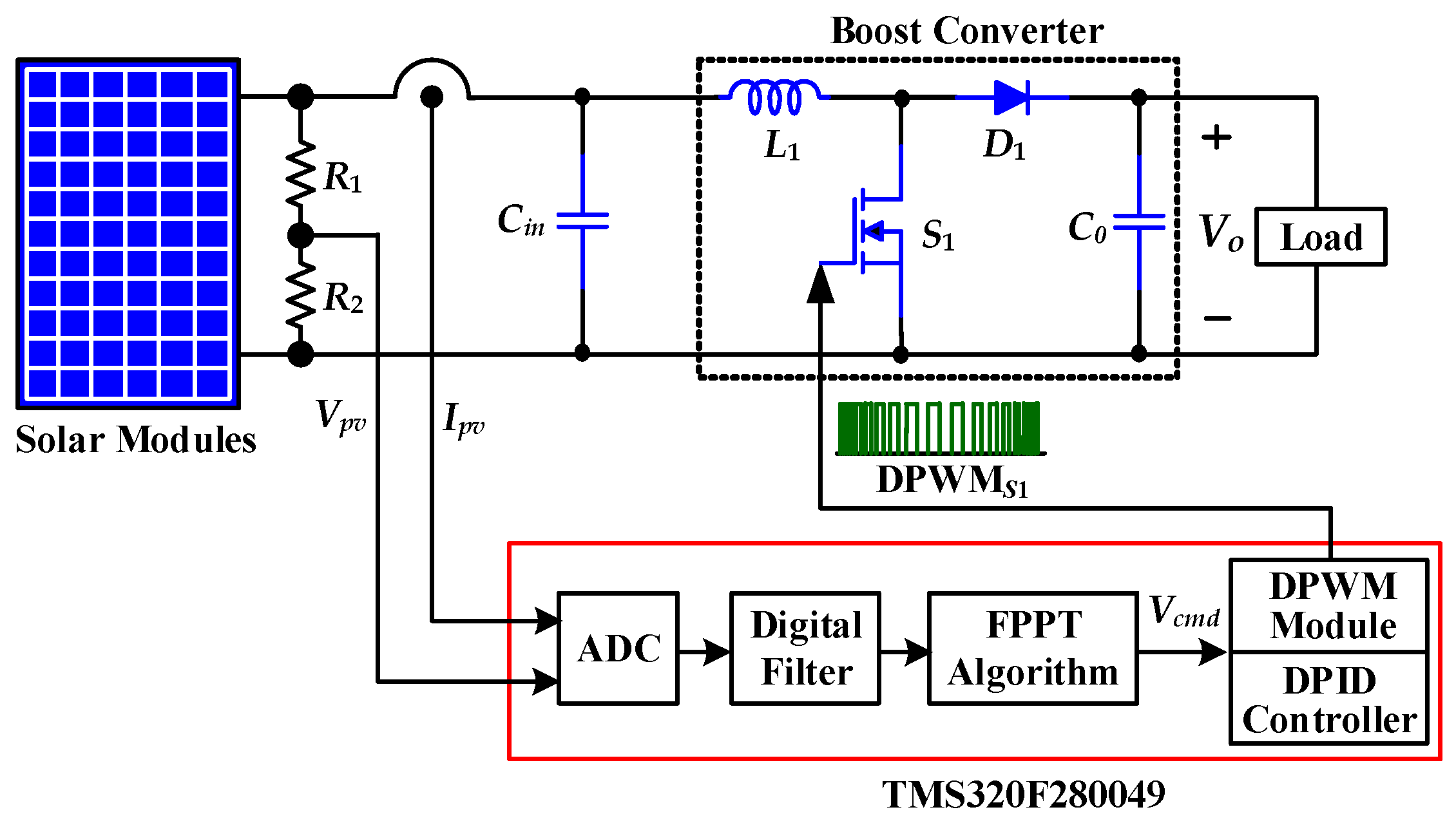 A Novel and Efficient Flexible Power Point Tracking Algorithm for Grid ...