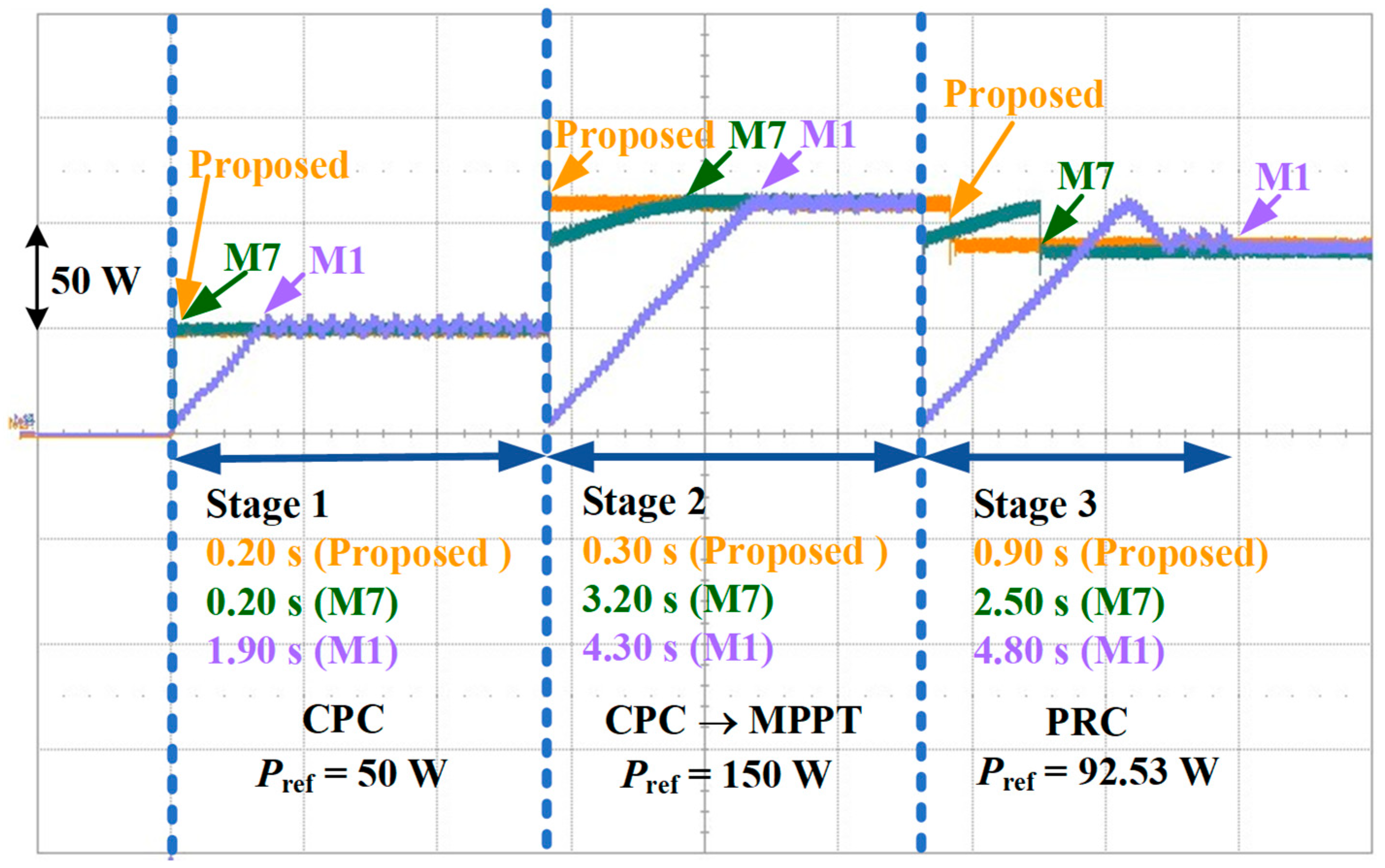 A Novel and Efficient Flexible Power Point Tracking Algorithm for Grid ...