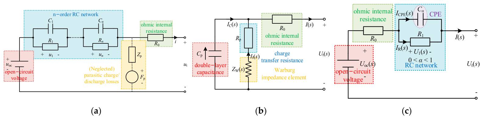 Equivalent Circuit Models for Lithium-Ion Batteries: A Comprehensive Review