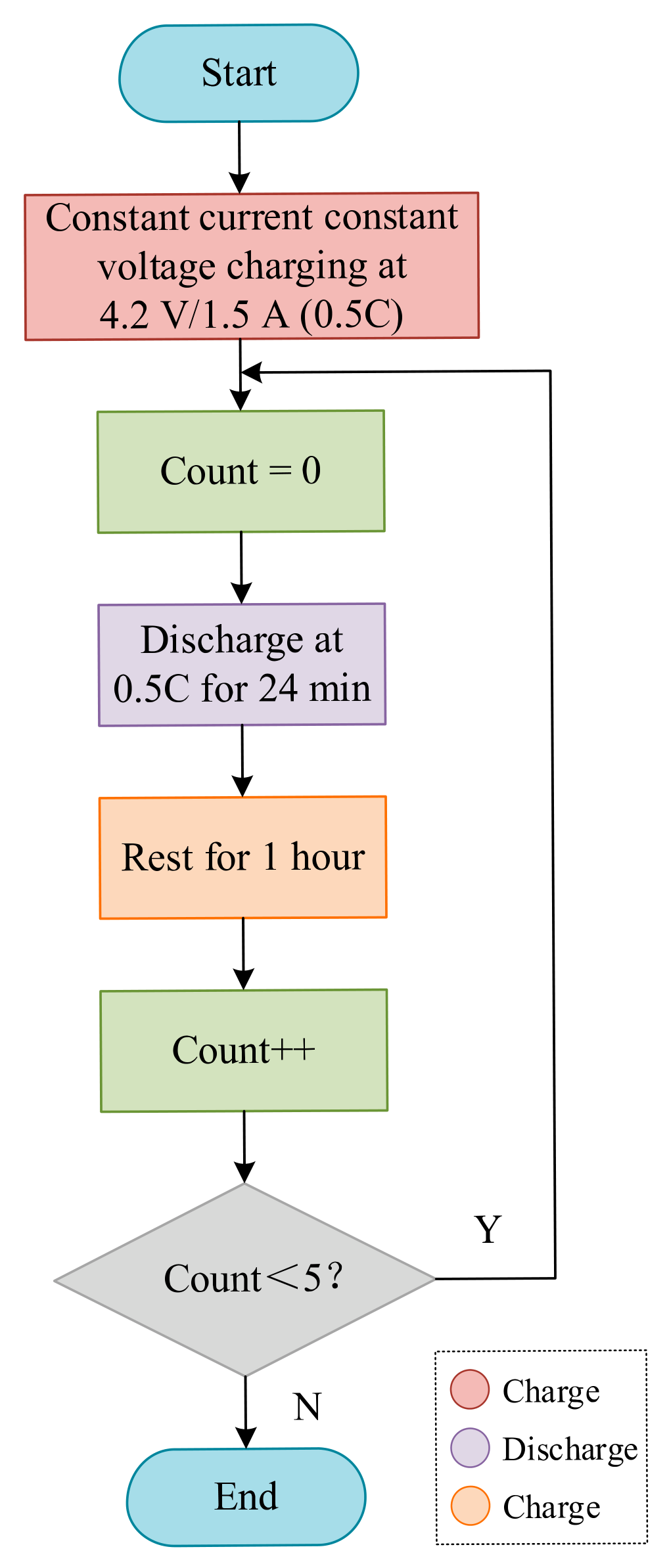 Equivalent Circuit Models for Lithium-Ion Batteries: A Comprehensive Review