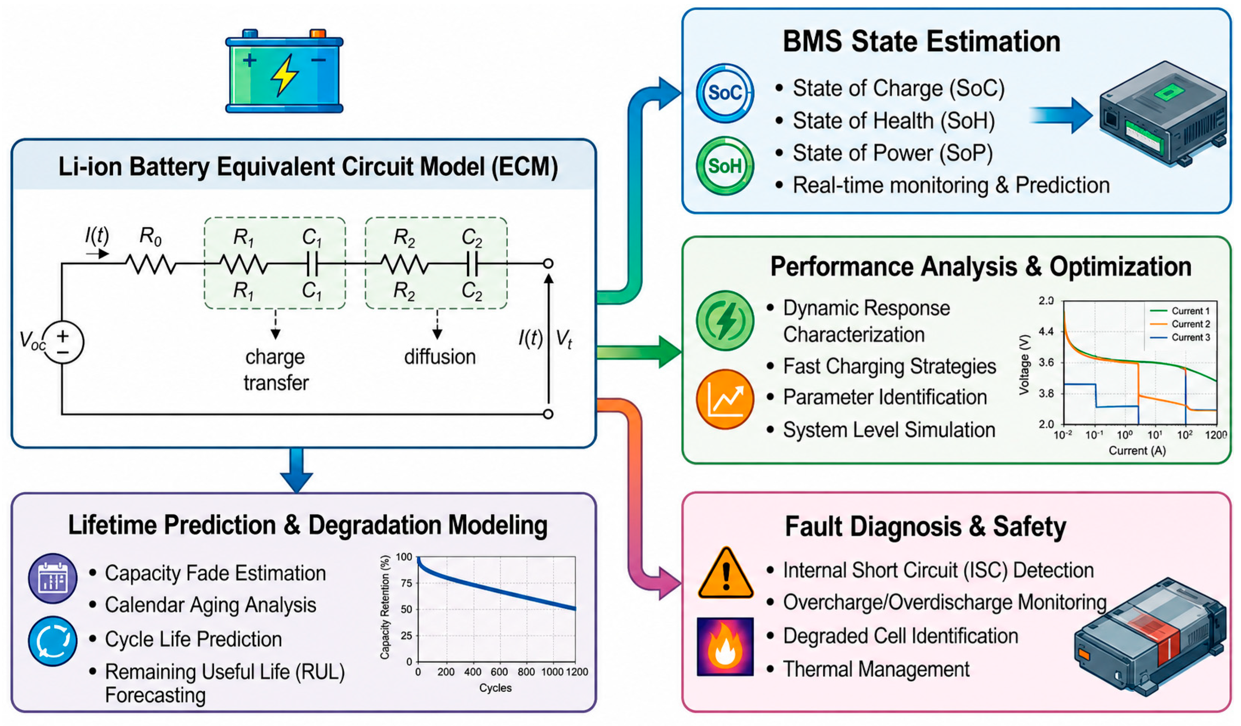 Equivalent Circuit Models for Lithium-Ion Batteries: A Comprehensive Review
