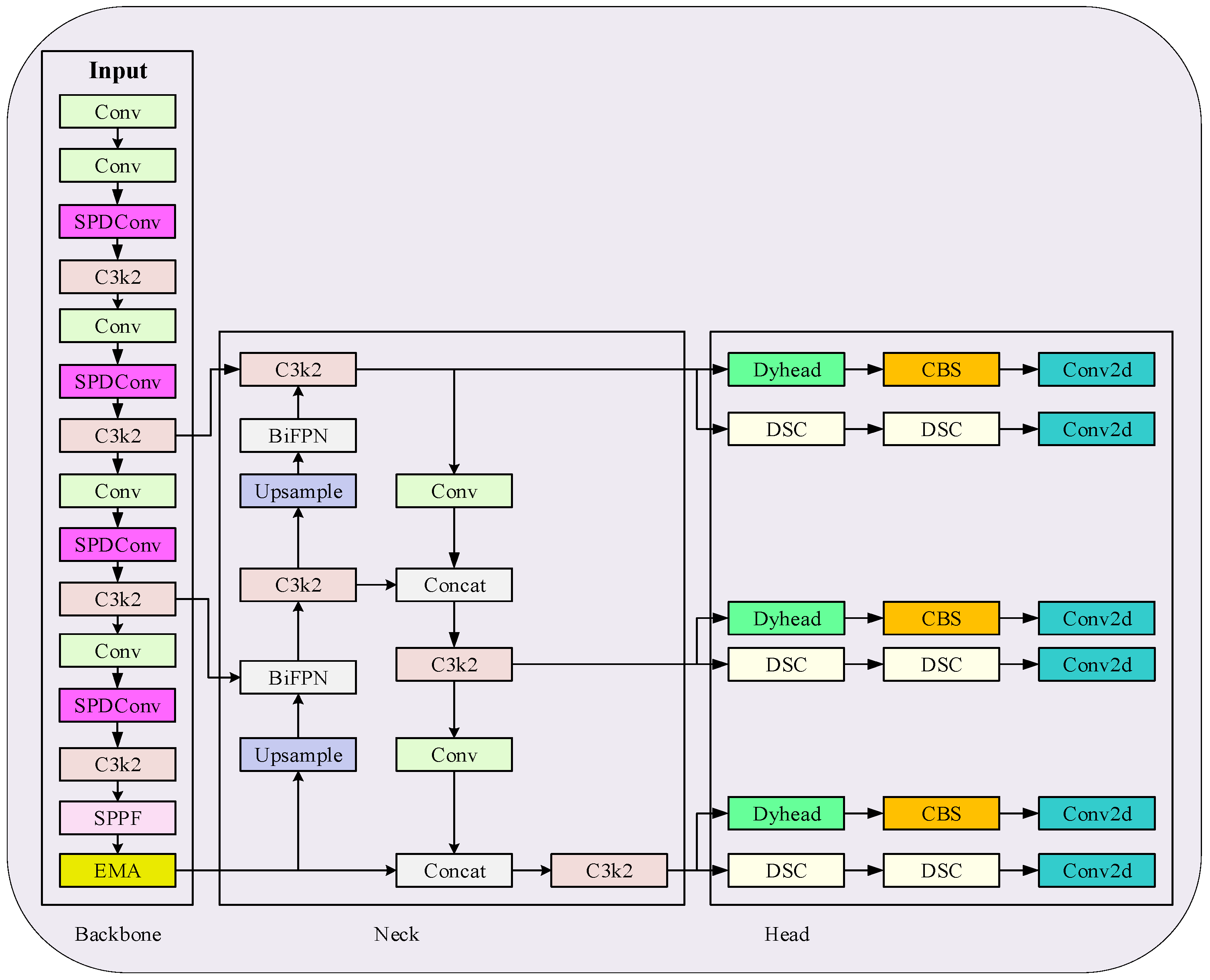 An Enhanced YOLO Framework for Accurate Small-Target Cable Defect Detection