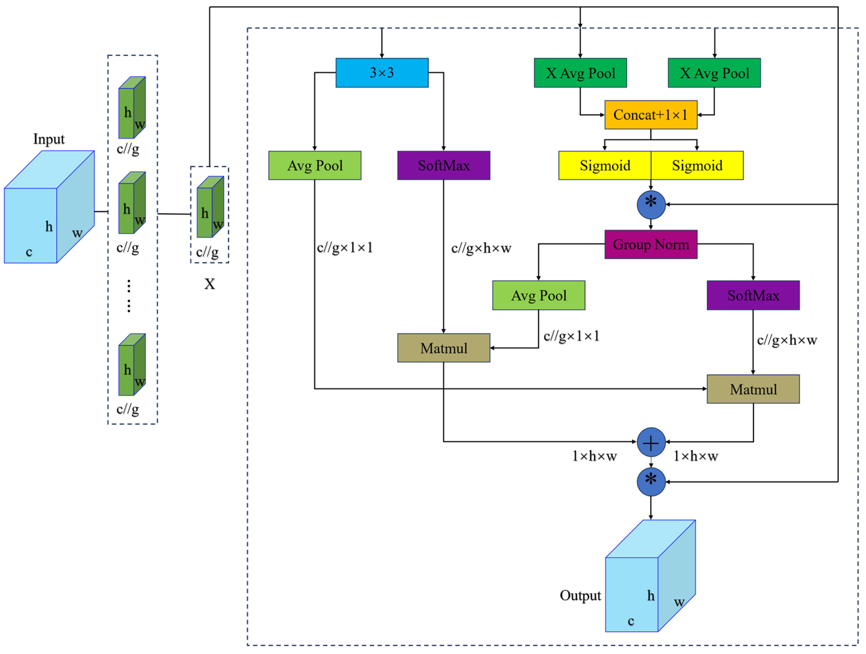 An Enhanced YOLO Framework for Accurate Small-Target Cable Defect Detection