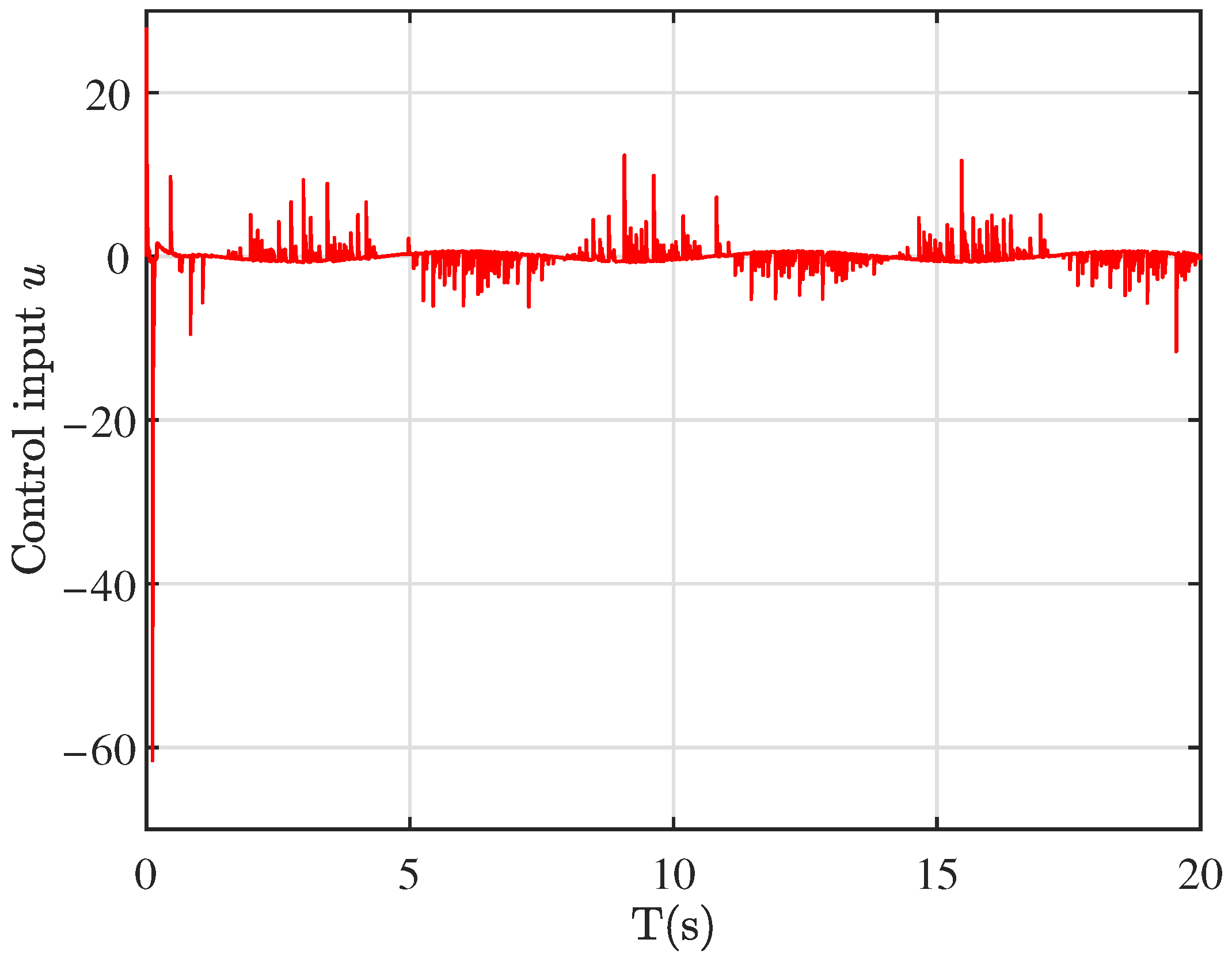 Full-State Event-Triggered Control for a Class of Nonlinear Systems ...