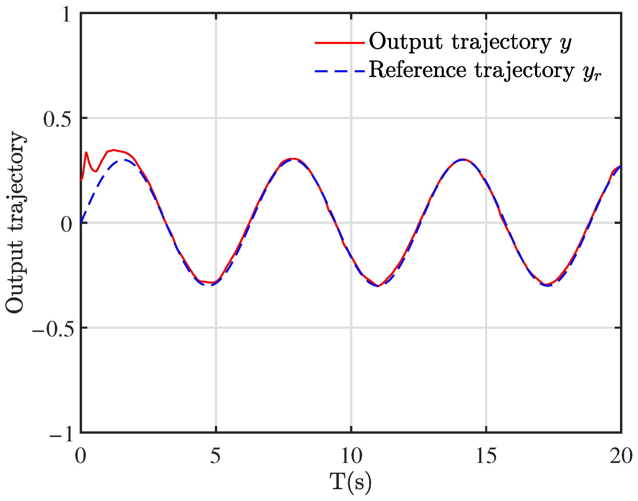 Full-State Event-Triggered Control for a Class of Nonlinear Systems ...