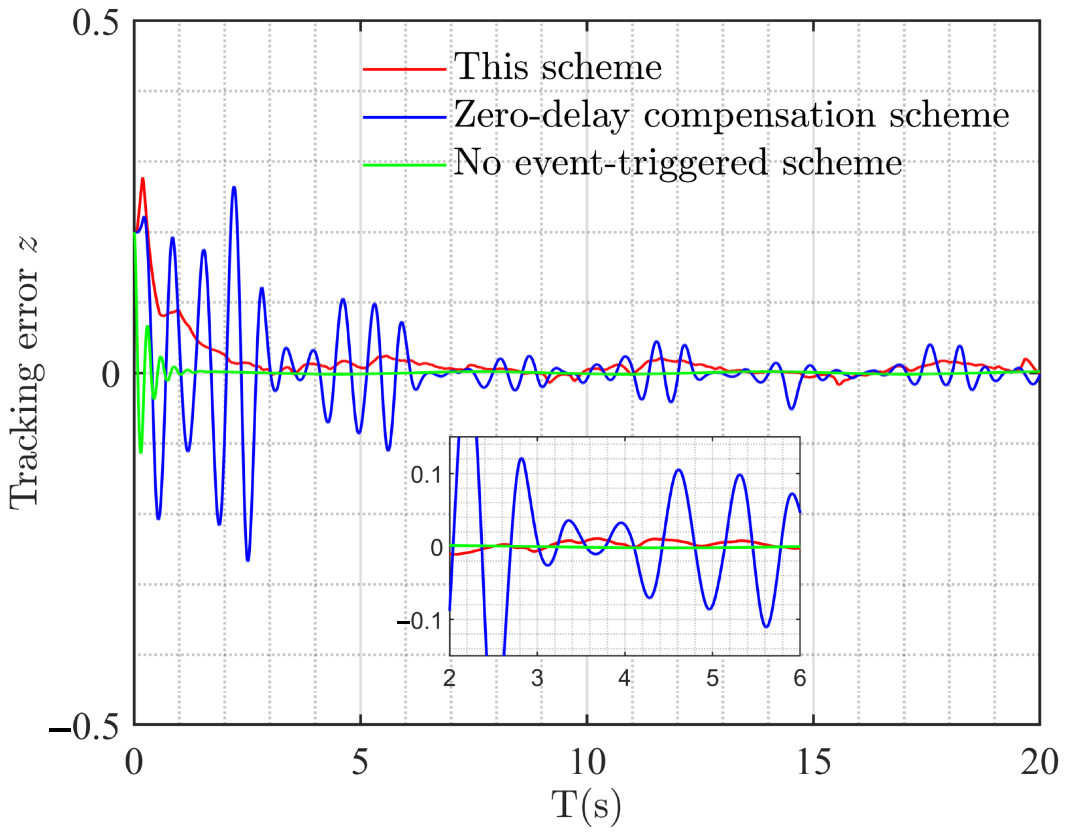 Full-State Event-Triggered Control for a Class of Nonlinear Systems ...