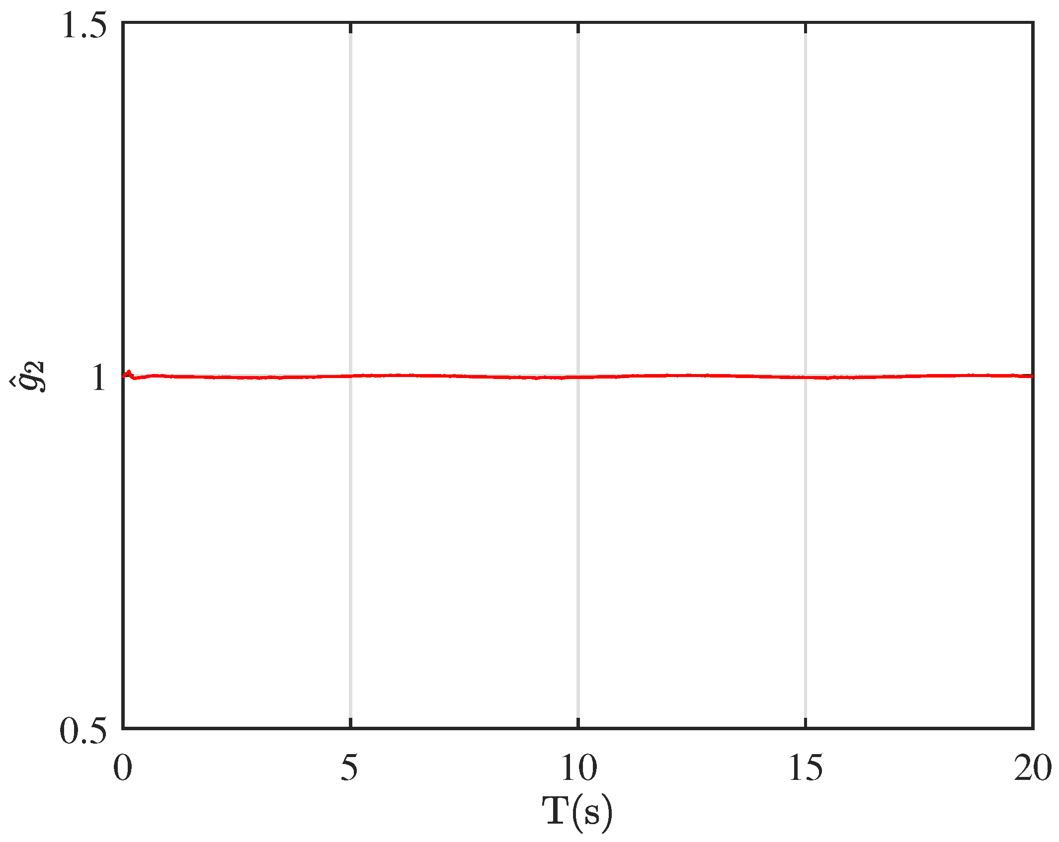Full-State Event-Triggered Control for a Class of Nonlinear Systems ...
