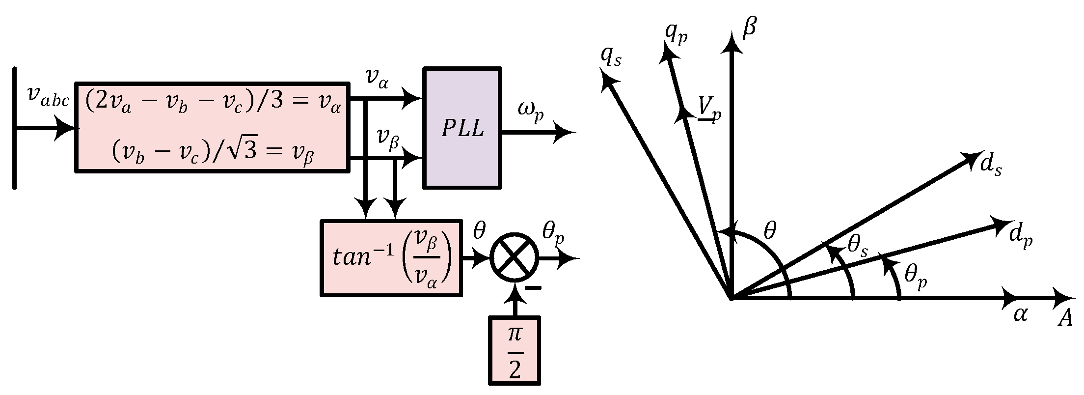 Enhanced Sensorless Backstepping Control of Brushless Doubly Fed ...