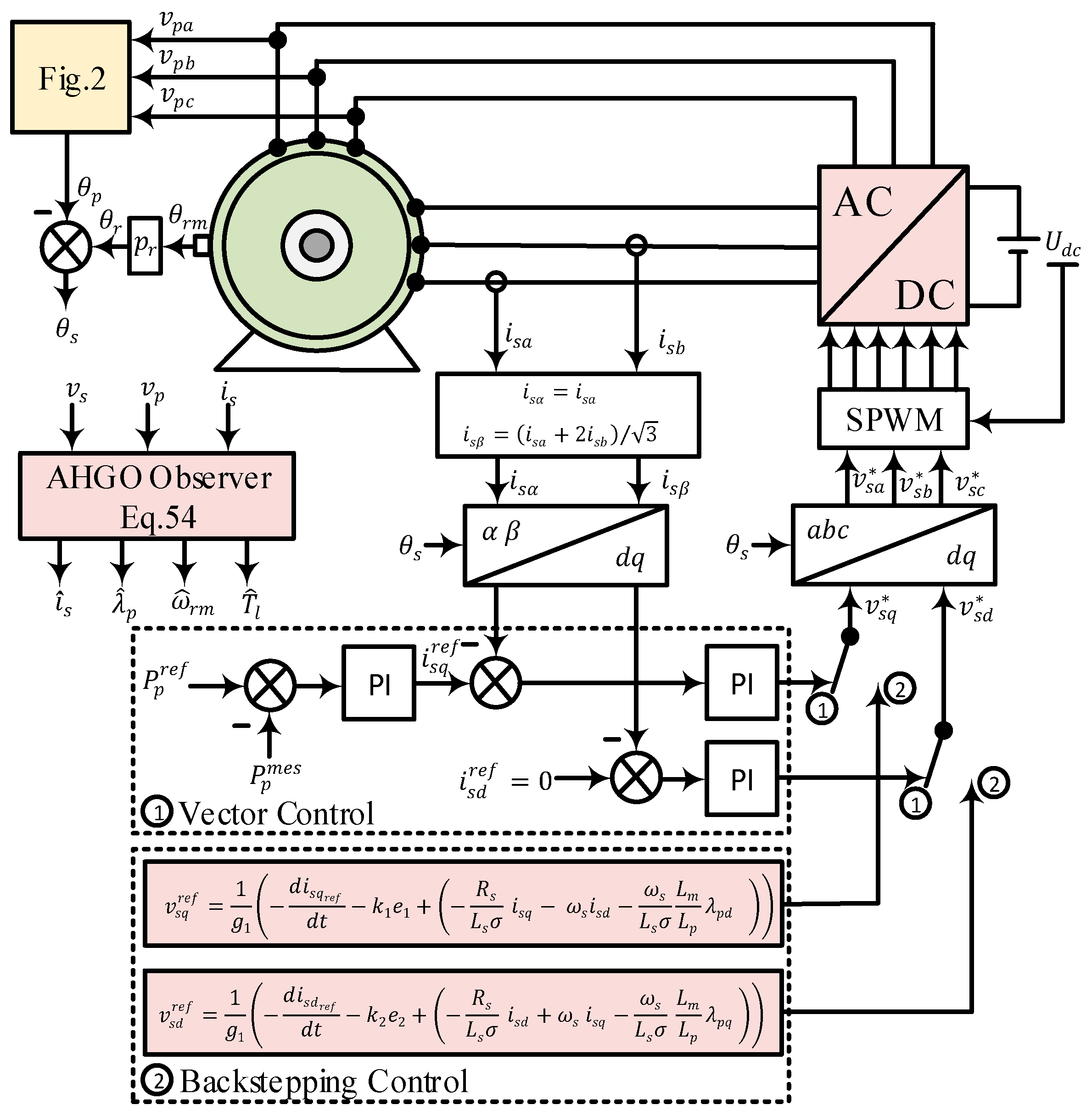 Enhanced Sensorless Backstepping Control of Brushless Doubly Fed ...