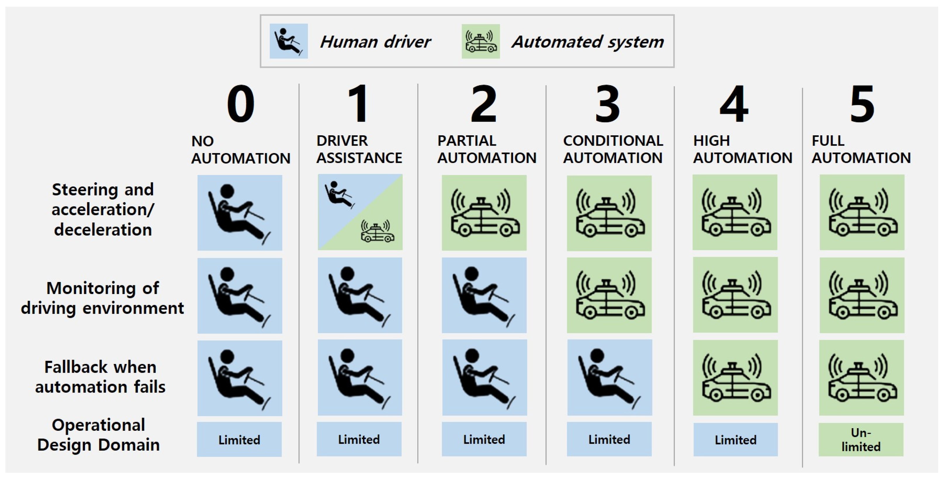 Comparative Review of Commercialized Advanced Driver Assistance System ...