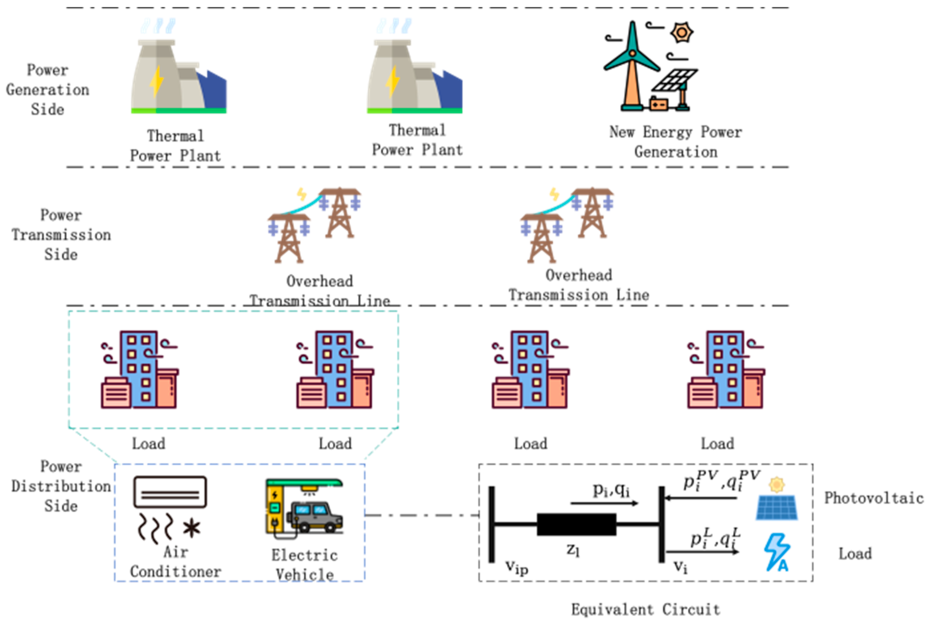 Coordinated Active Voltage Control Strategy for Active Distribution ...