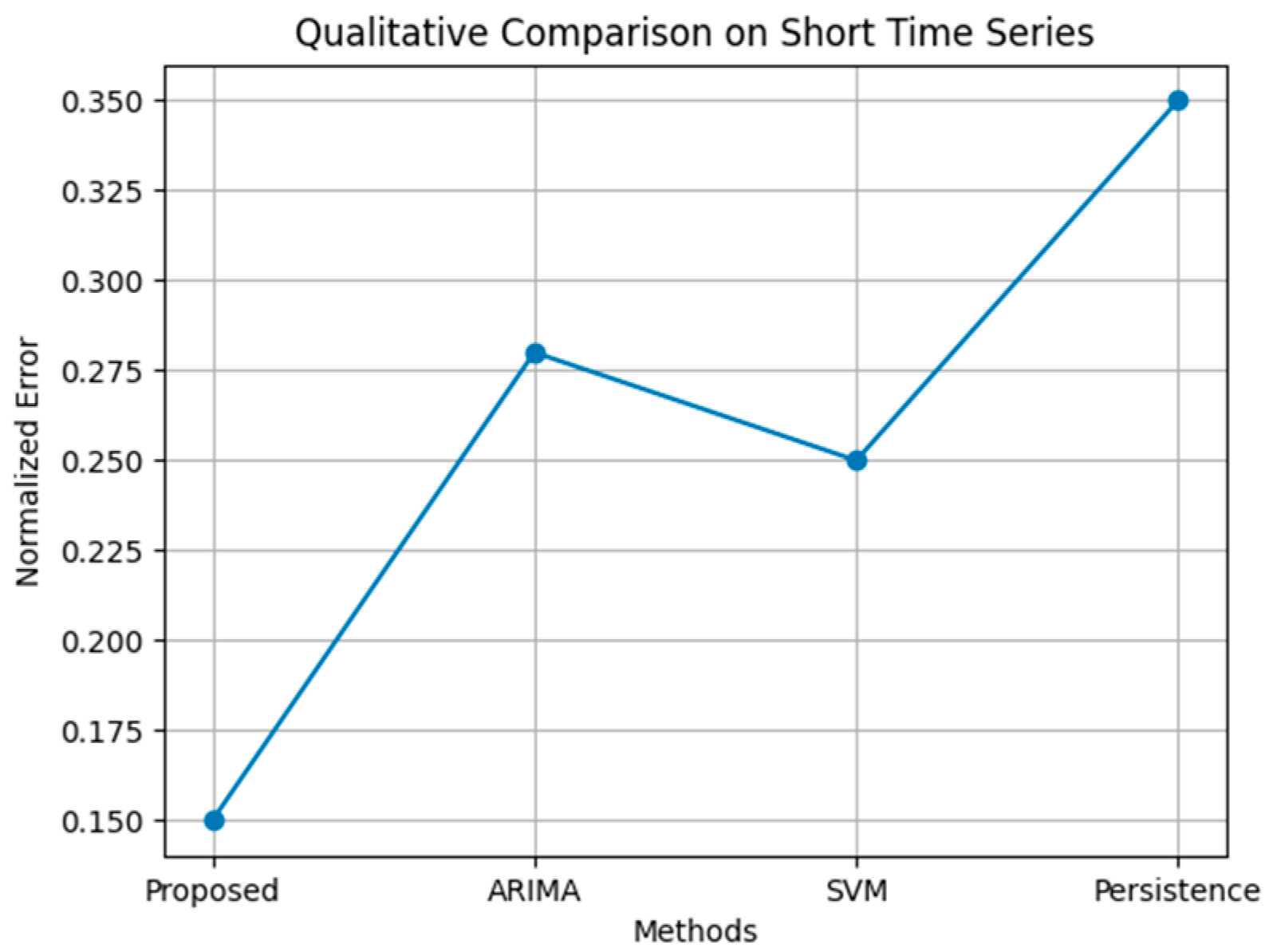 Multi-Criteria Genetic Algorithm for Optimization and Interval ...