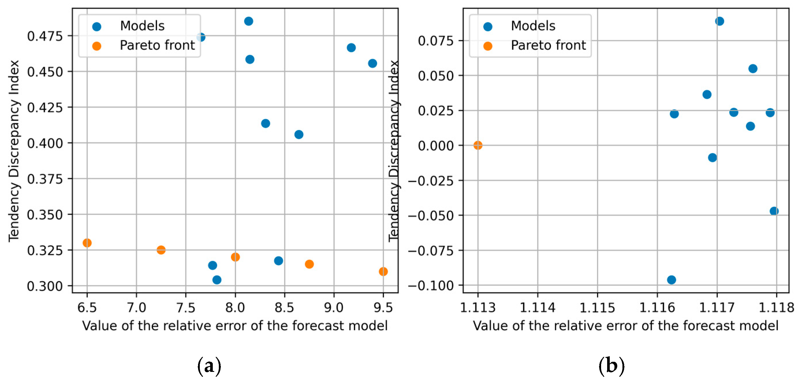 Multi-Criteria Genetic Algorithm for Optimization and Interval ...