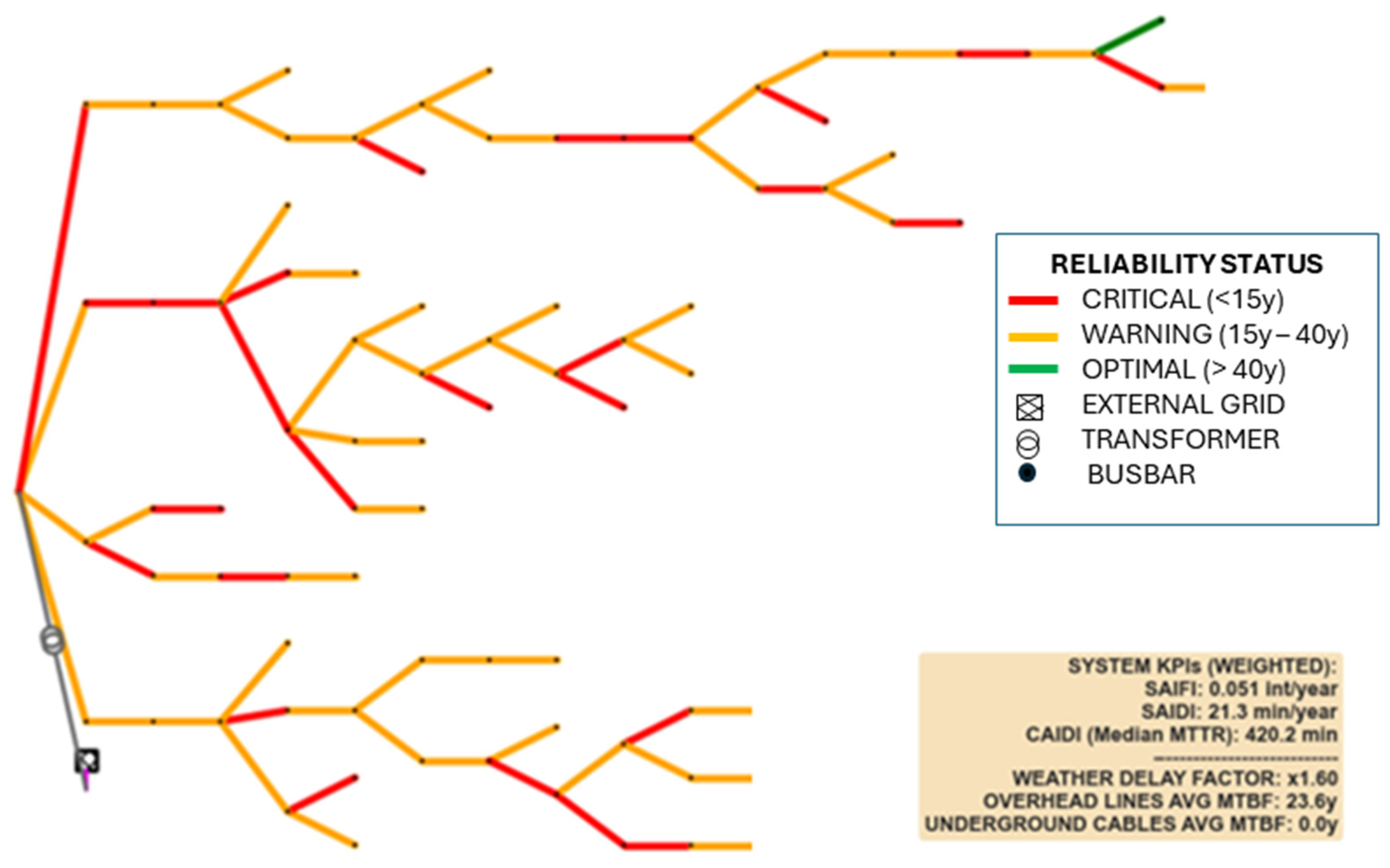 Environmental Stress-Based Reliability Assessment of Power Distribution ...