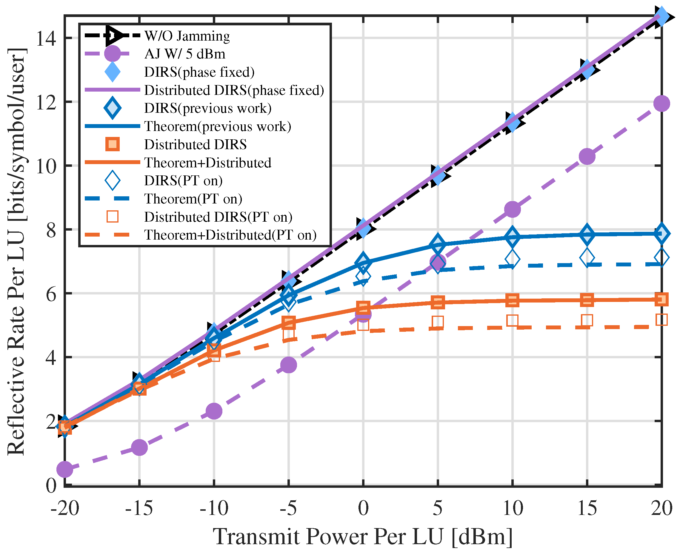 Distributed Disco Intelligent Reflecting Surfaces-Based Fully Passive ...