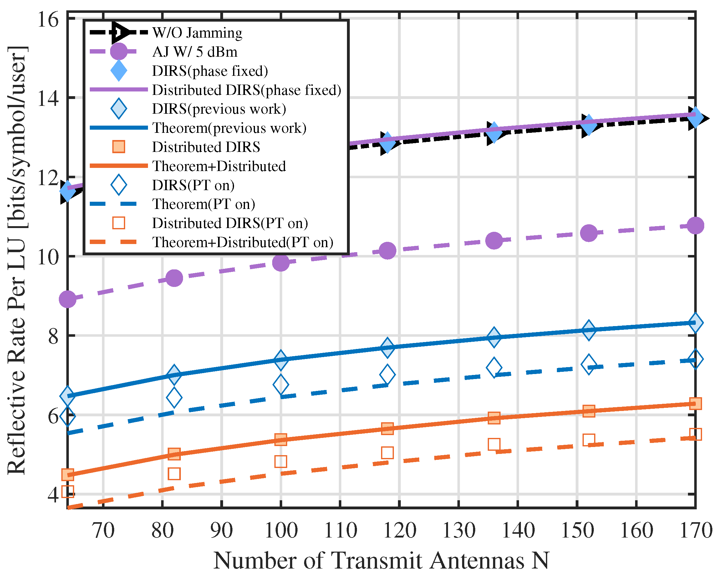 Distributed Disco Intelligent Reflecting Surfaces-Based Fully Passive ...