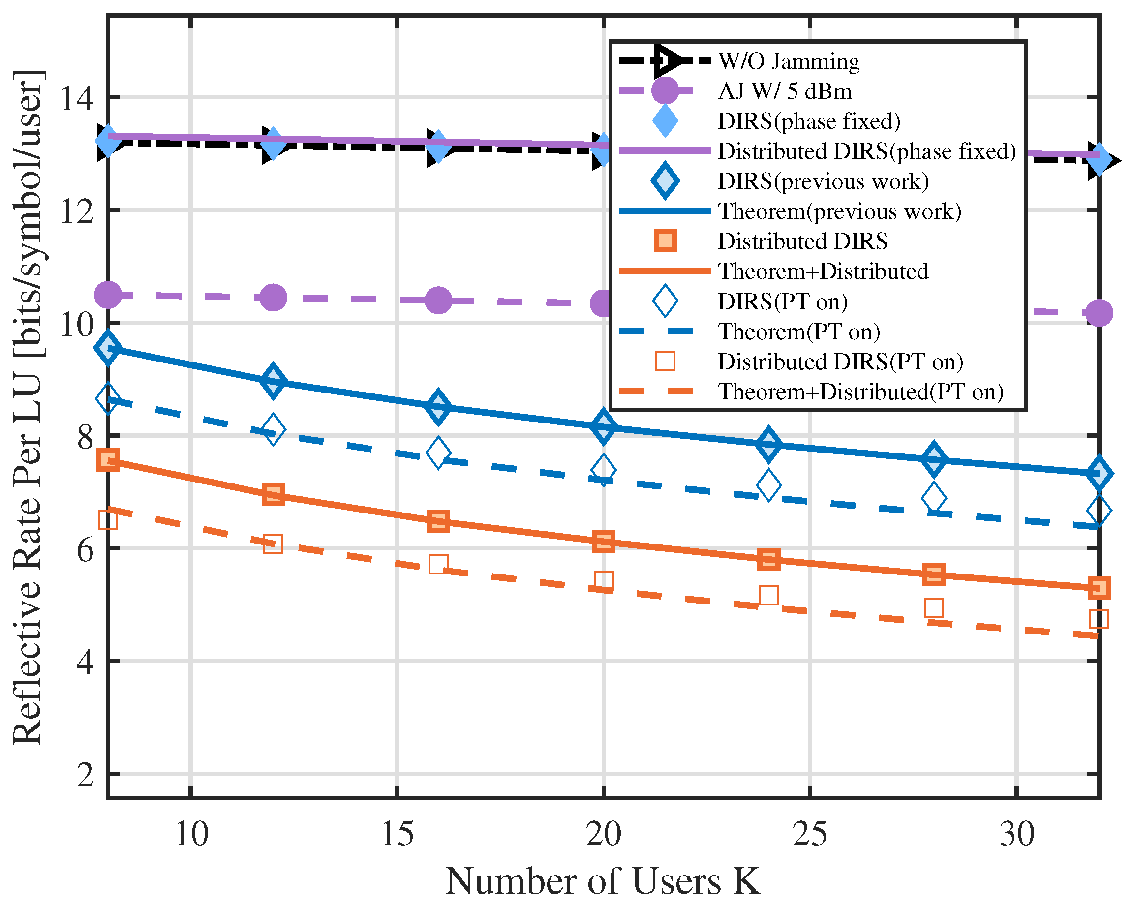 Distributed Disco Intelligent Reflecting Surfaces-Based Fully Passive ...