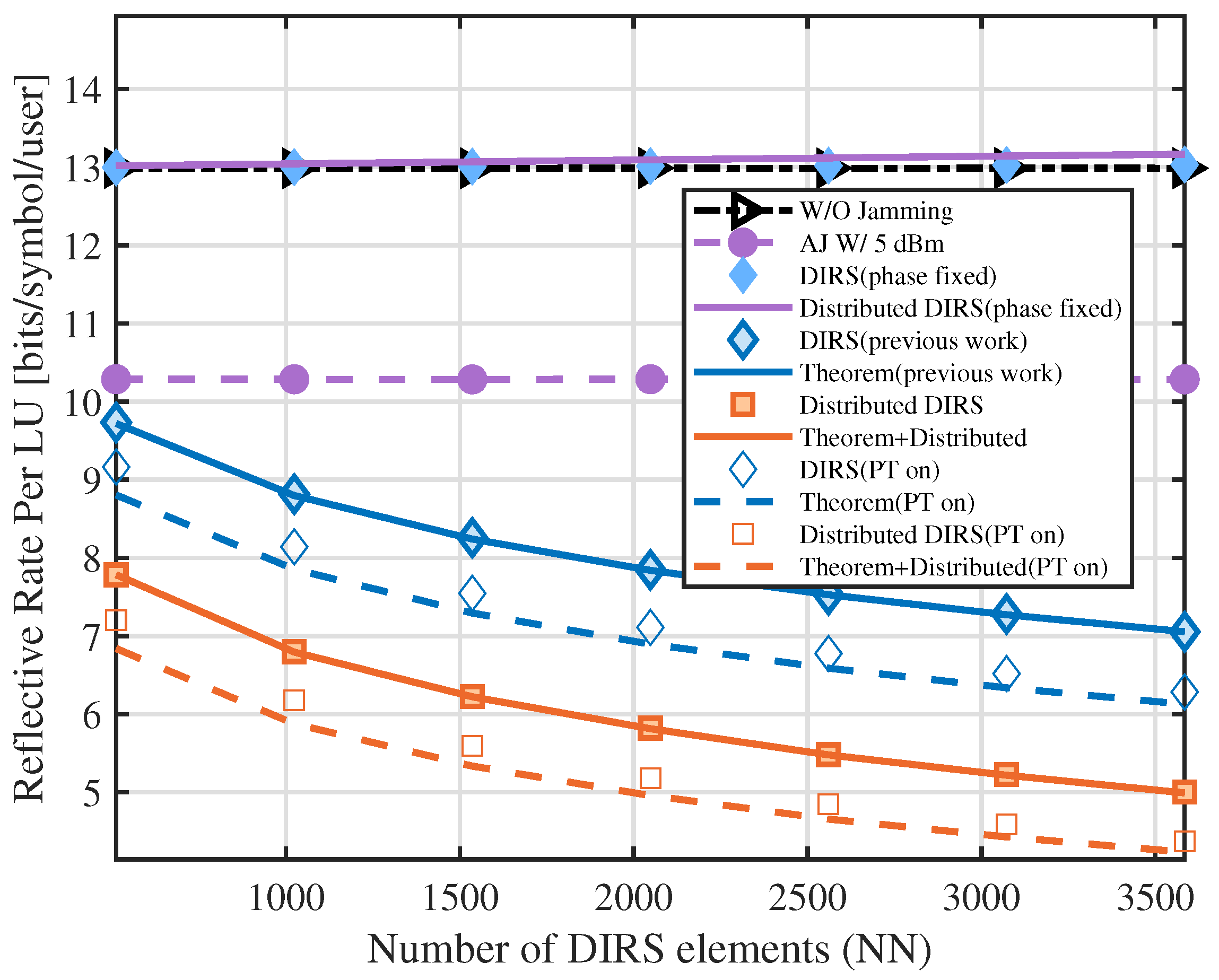 Distributed Disco Intelligent Reflecting Surfaces-Based Fully Passive ...