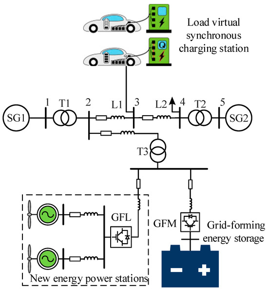 Frequency Emergency Control Strategy for Local Power Grid Considering ...
