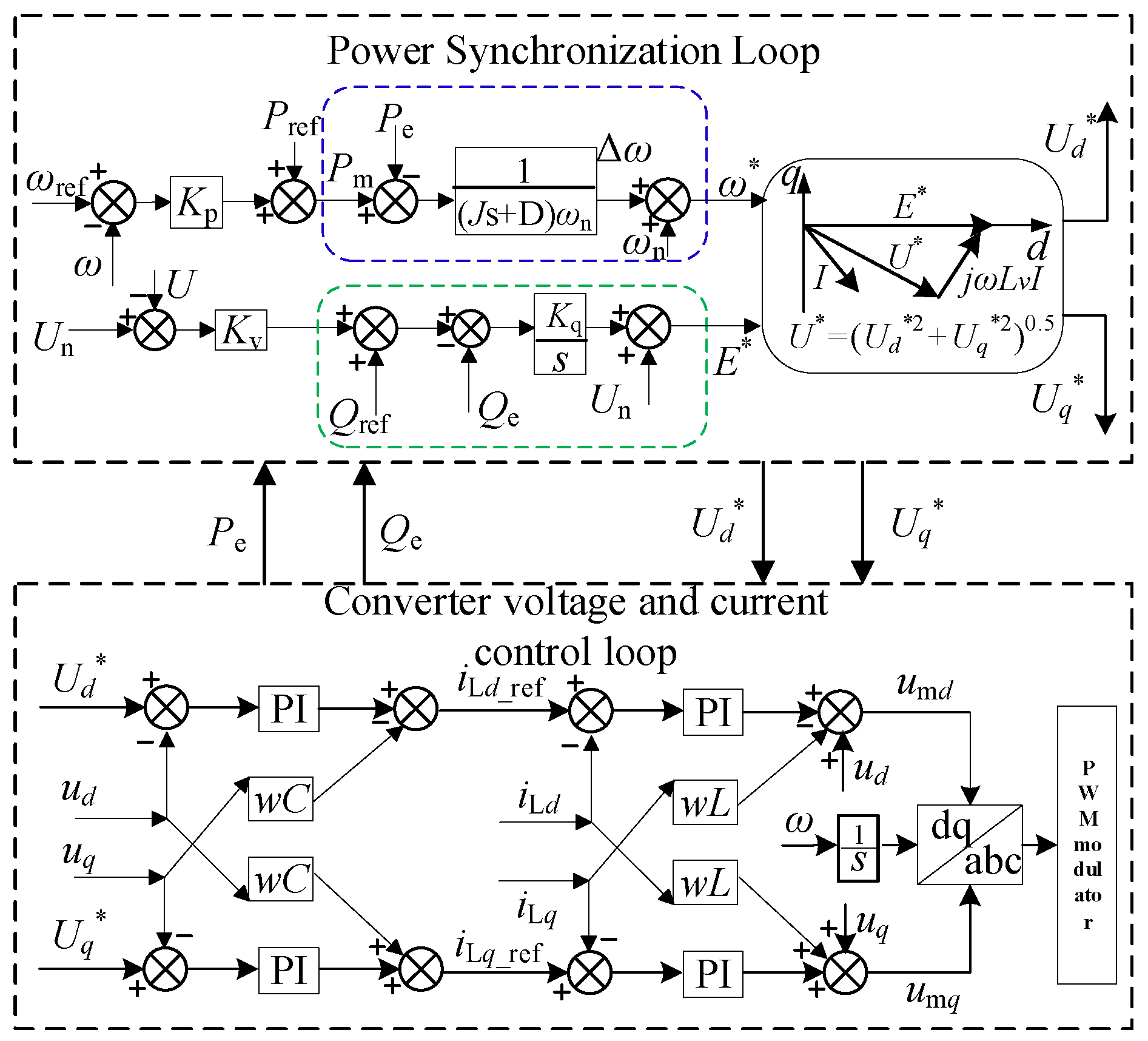 Frequency Emergency Control Strategy for Local Power Grid Considering ...