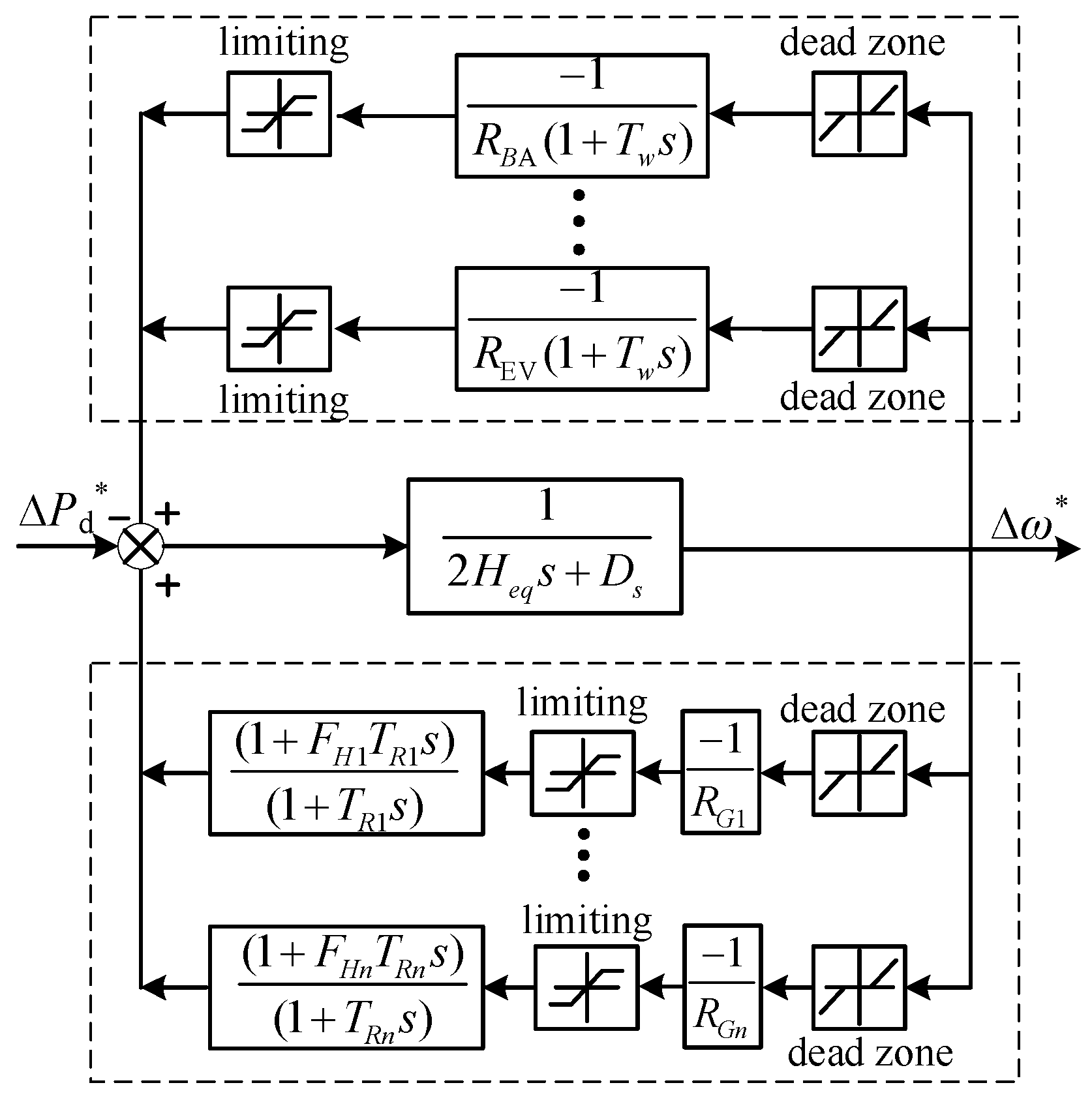Frequency Emergency Control Strategy for Local Power Grid Considering ...