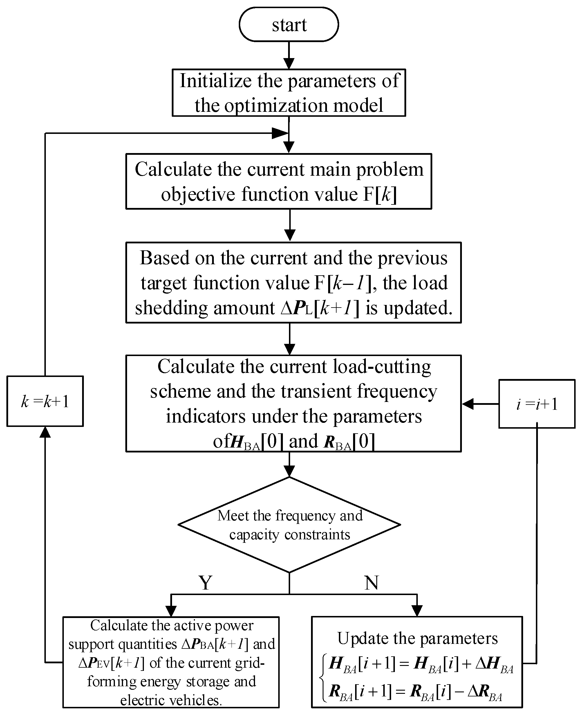 Frequency Emergency Control Strategy for Local Power Grid Considering ...