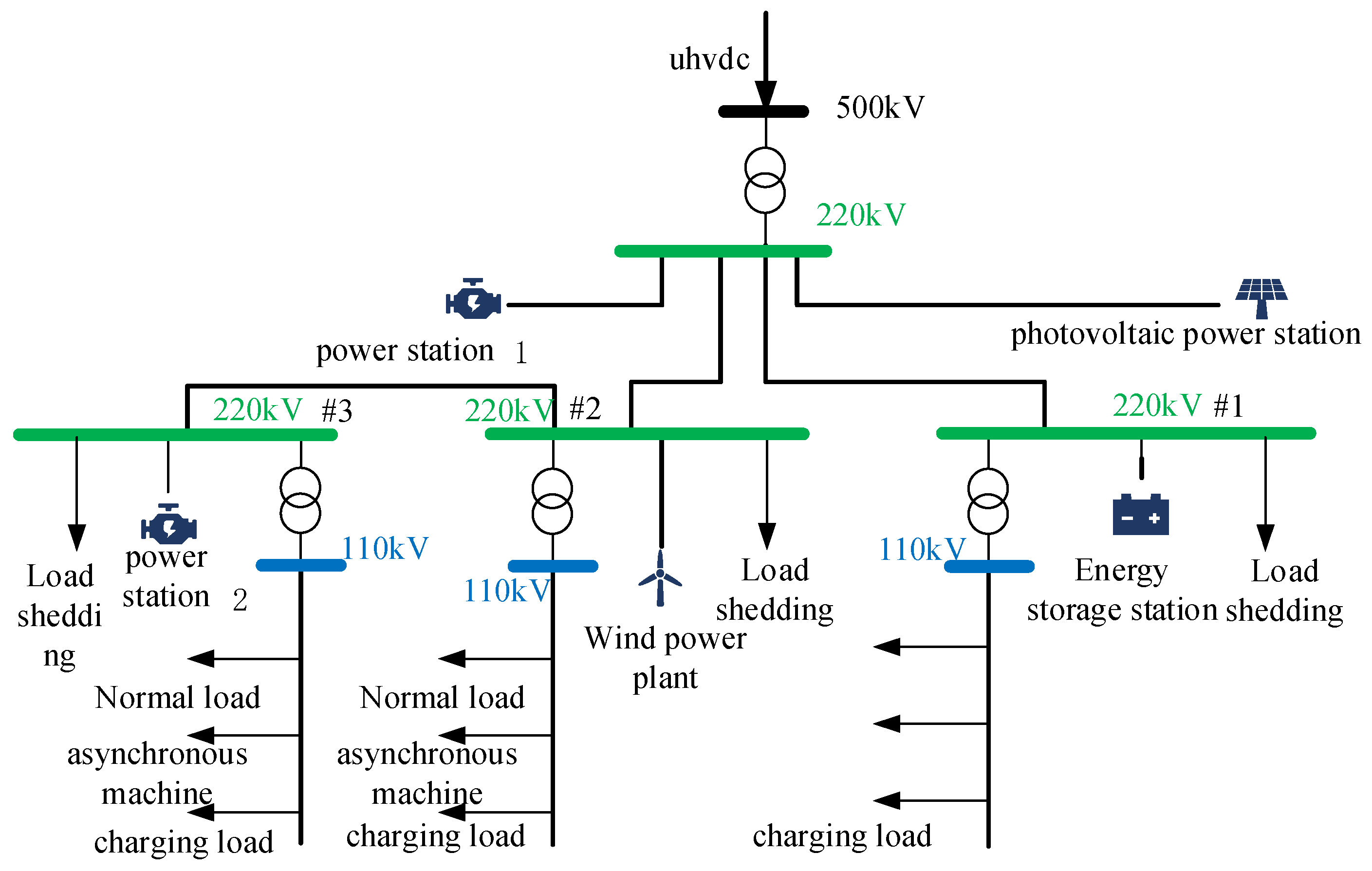 Frequency Emergency Control Strategy for Local Power Grid Considering ...