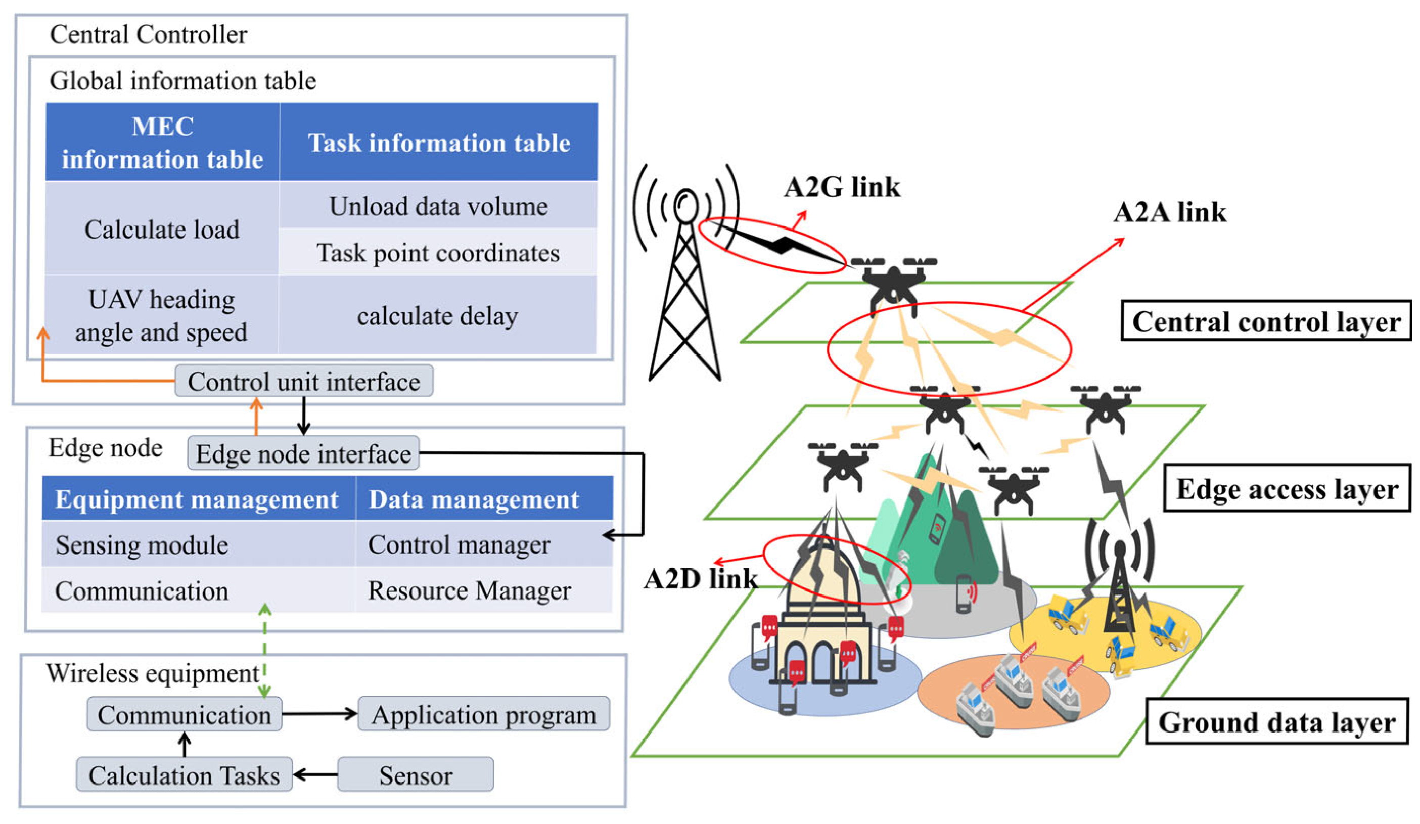 A Deep Q-Network and Genetic Algorithm-Based Algorithm for Efficient ...