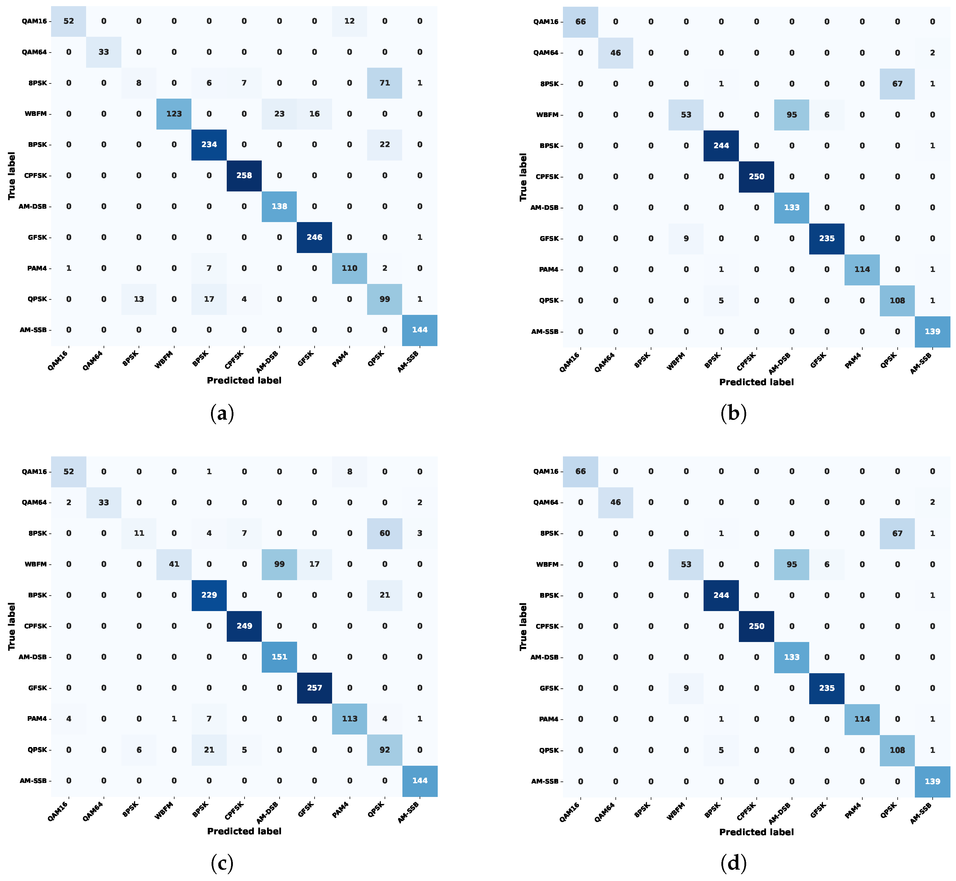 CAEP: Cross-Modal Adaptive Embedding Prediction for Self-Supervised ...