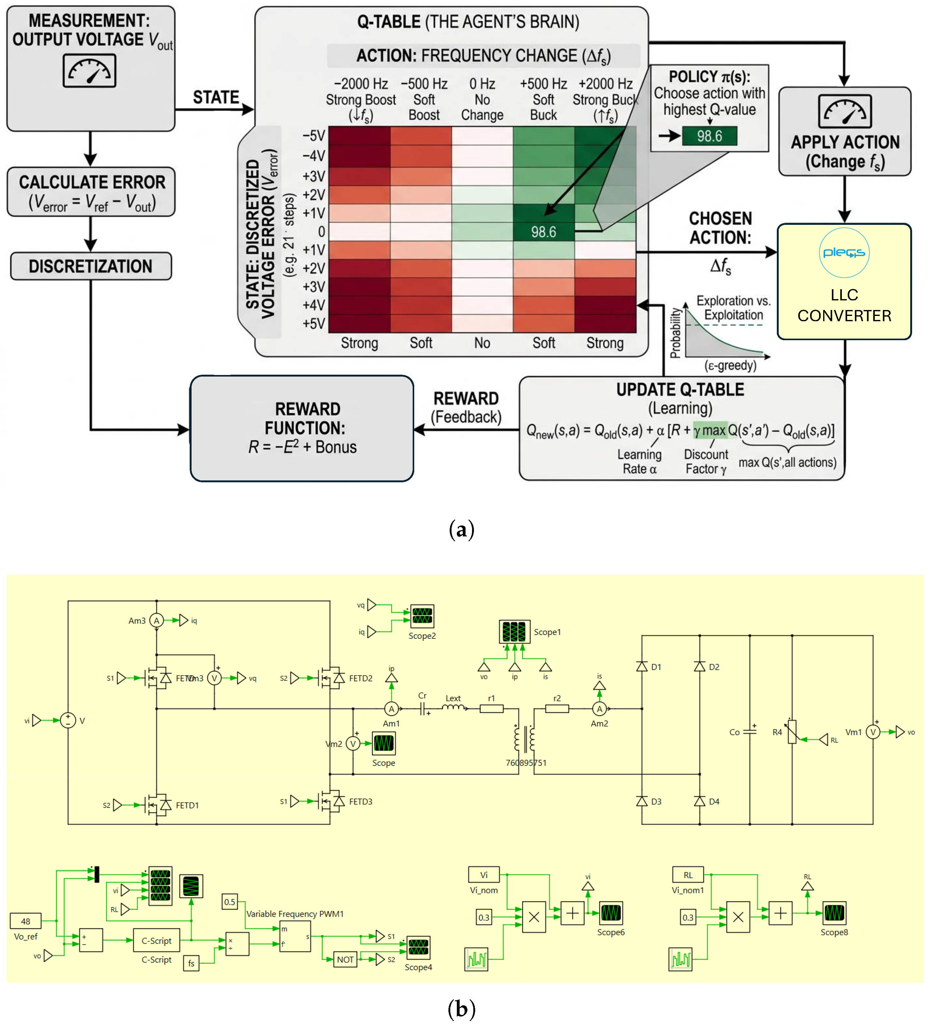 Edge-Deployable Tabular Q-Learning Voltage Control for LLC Resonant ...