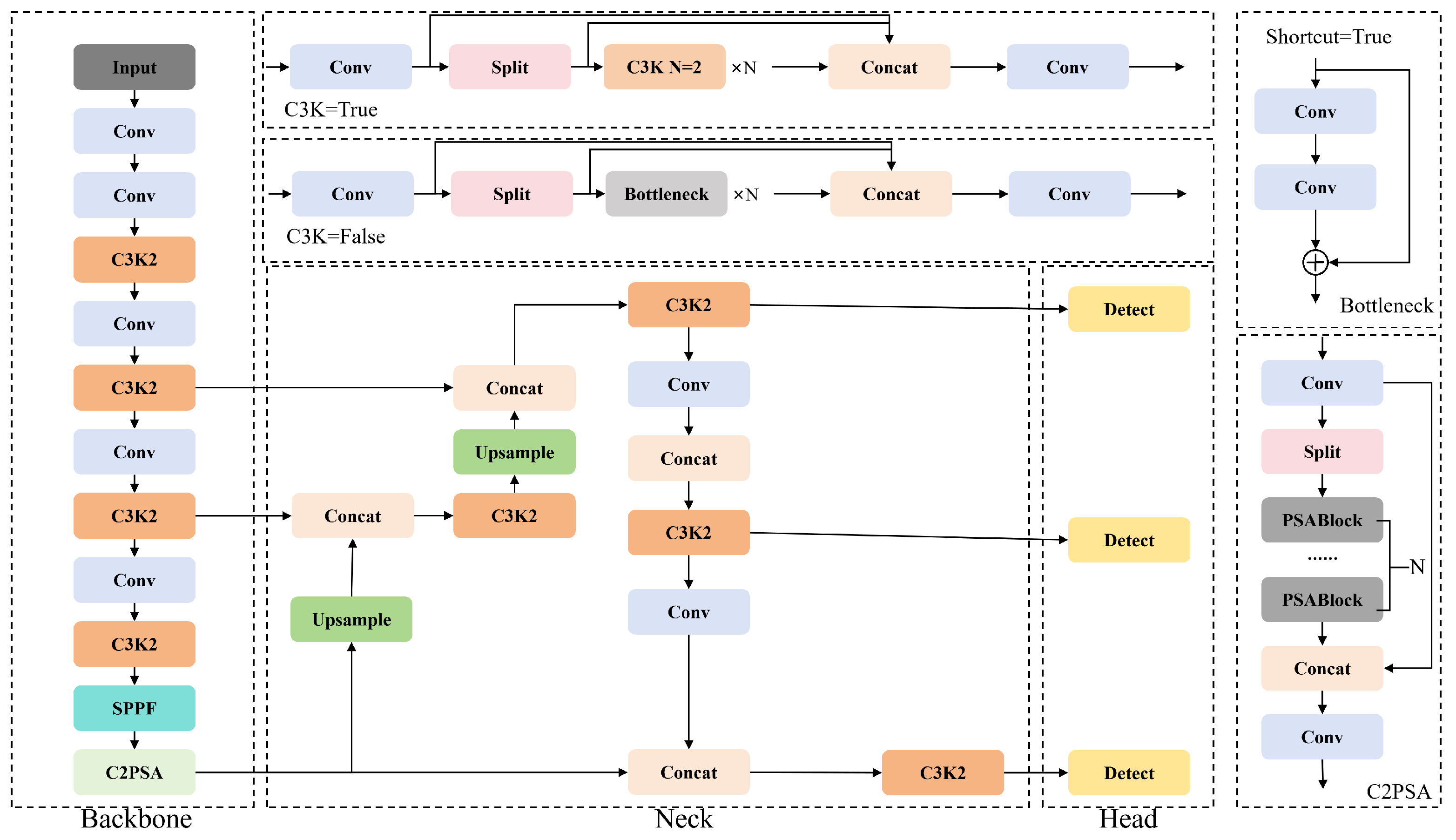 LCD-YOLOv11: A Lightweight Object Detection Model for Dry-Type ...