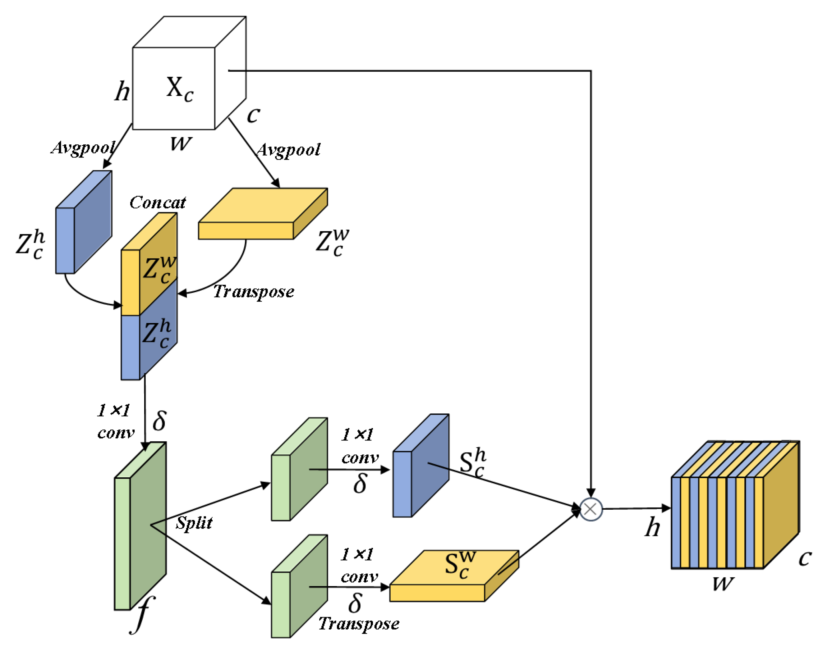 LCD-YOLOv11: A Lightweight Object Detection Model for Dry-Type ...