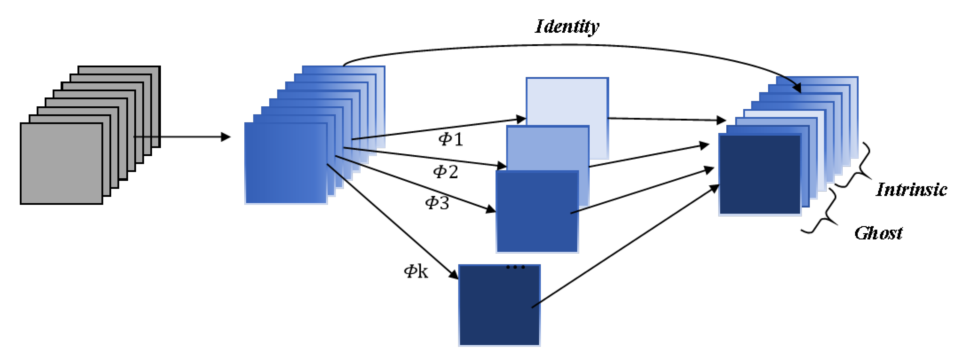 LCD-YOLOv11: A Lightweight Object Detection Model for Dry-Type ...