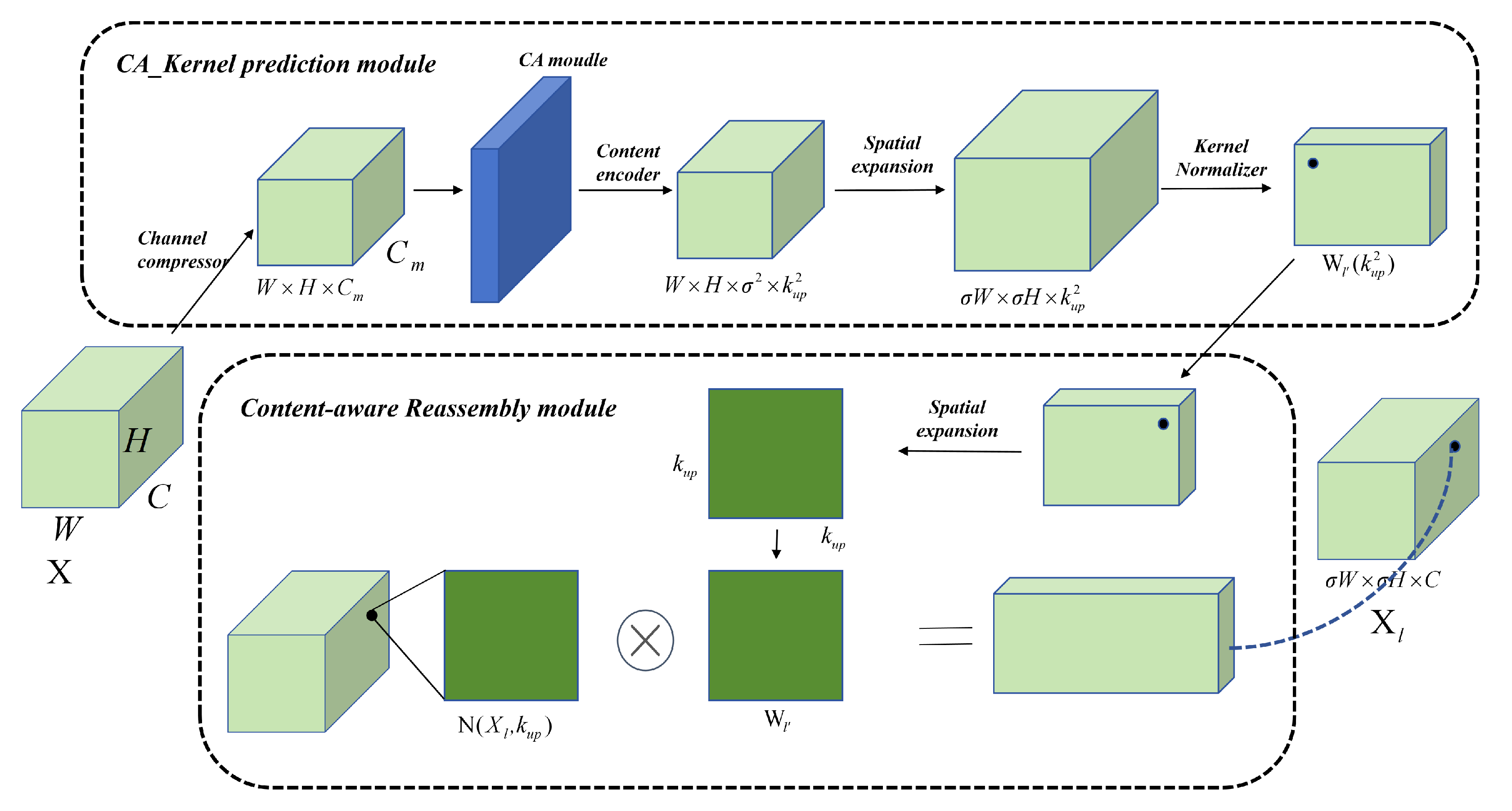 LCD-YOLOv11: A Lightweight Object Detection Model for Dry-Type ...