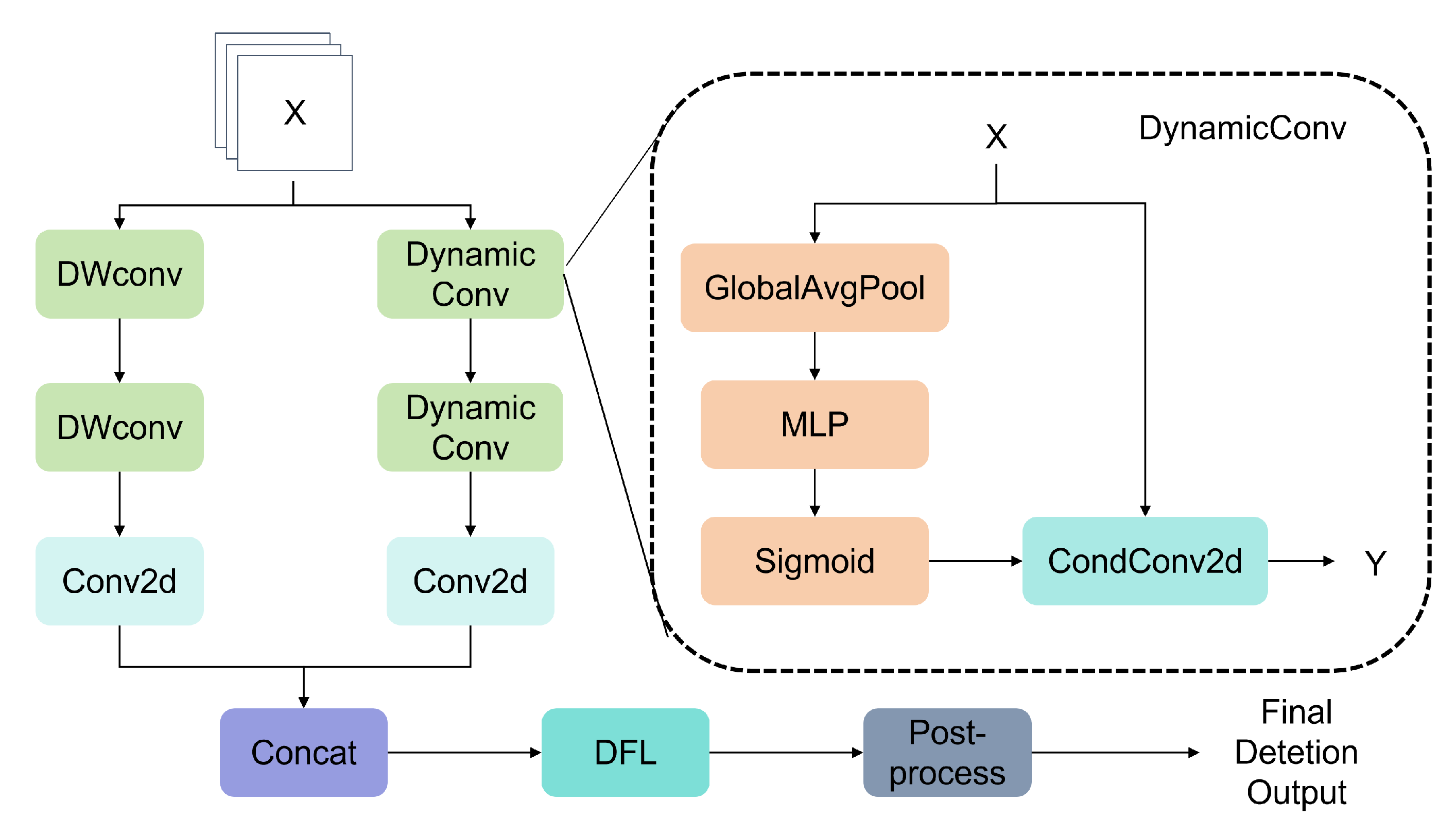 LCD-YOLOv11: A Lightweight Object Detection Model for Dry-Type ...