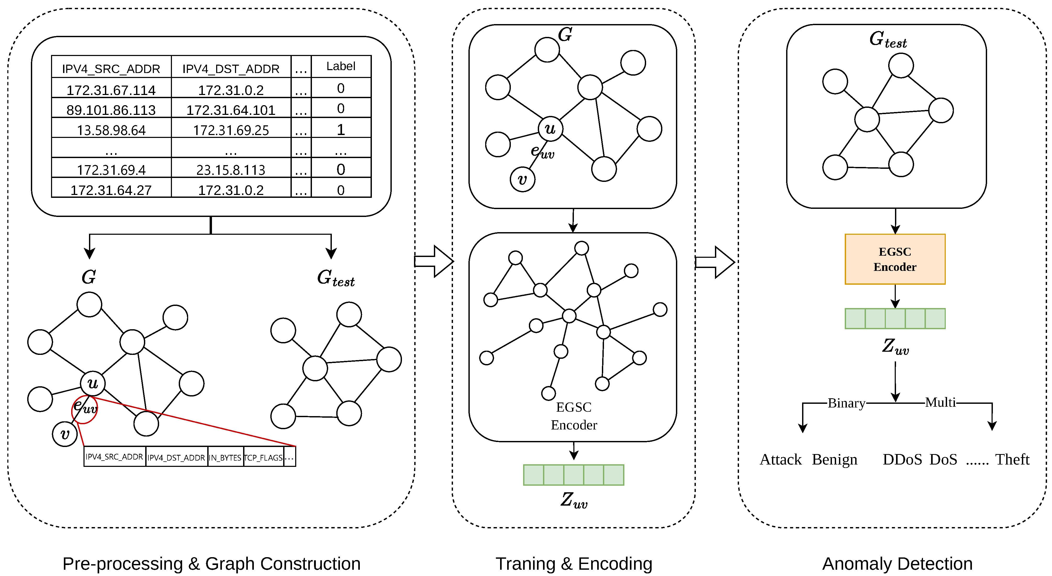 Graph Sampling Contrastive Self-Supervised Graph Neural Network for ...