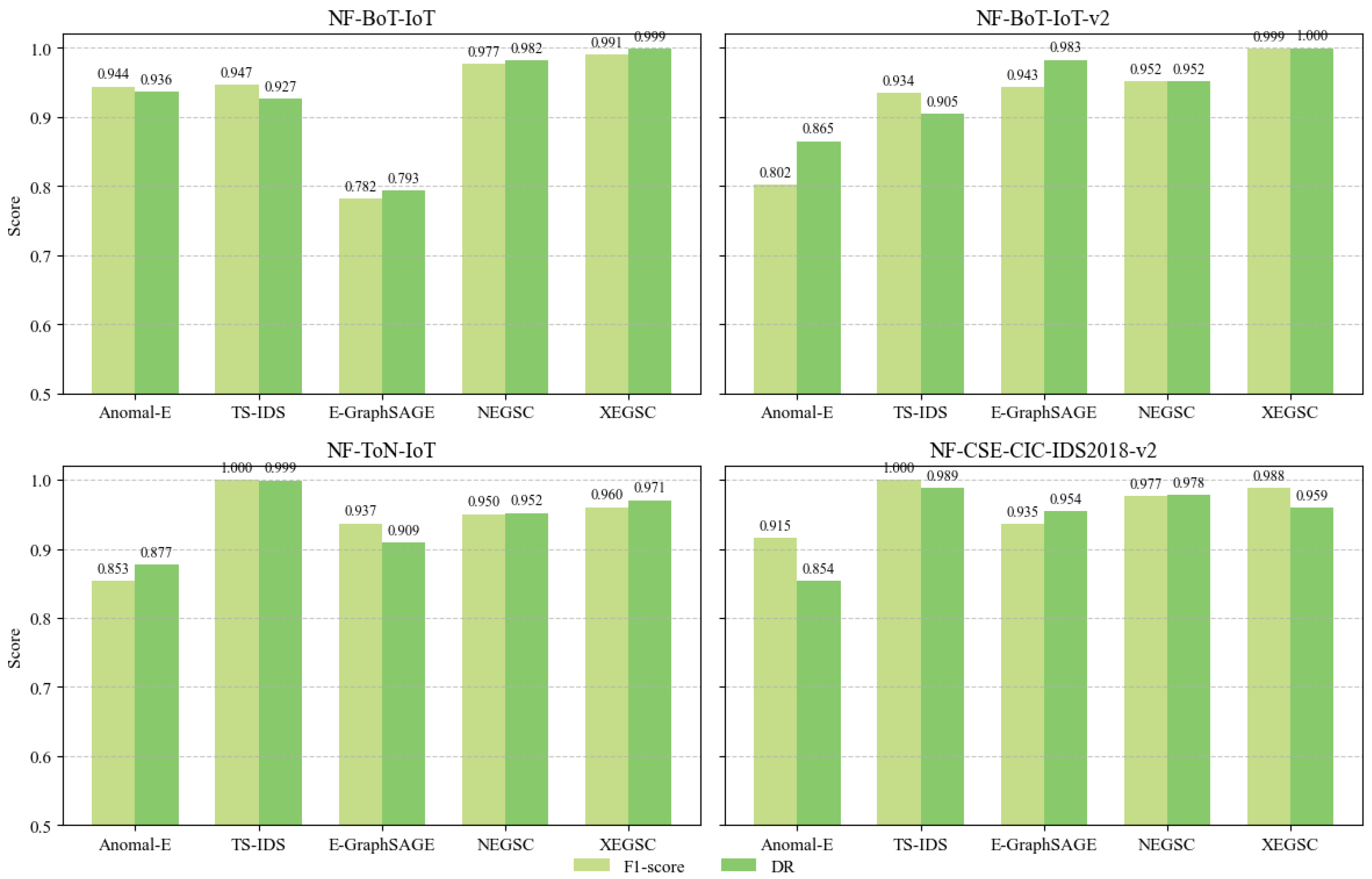 Graph Sampling Contrastive Self-Supervised Graph Neural Network for ...