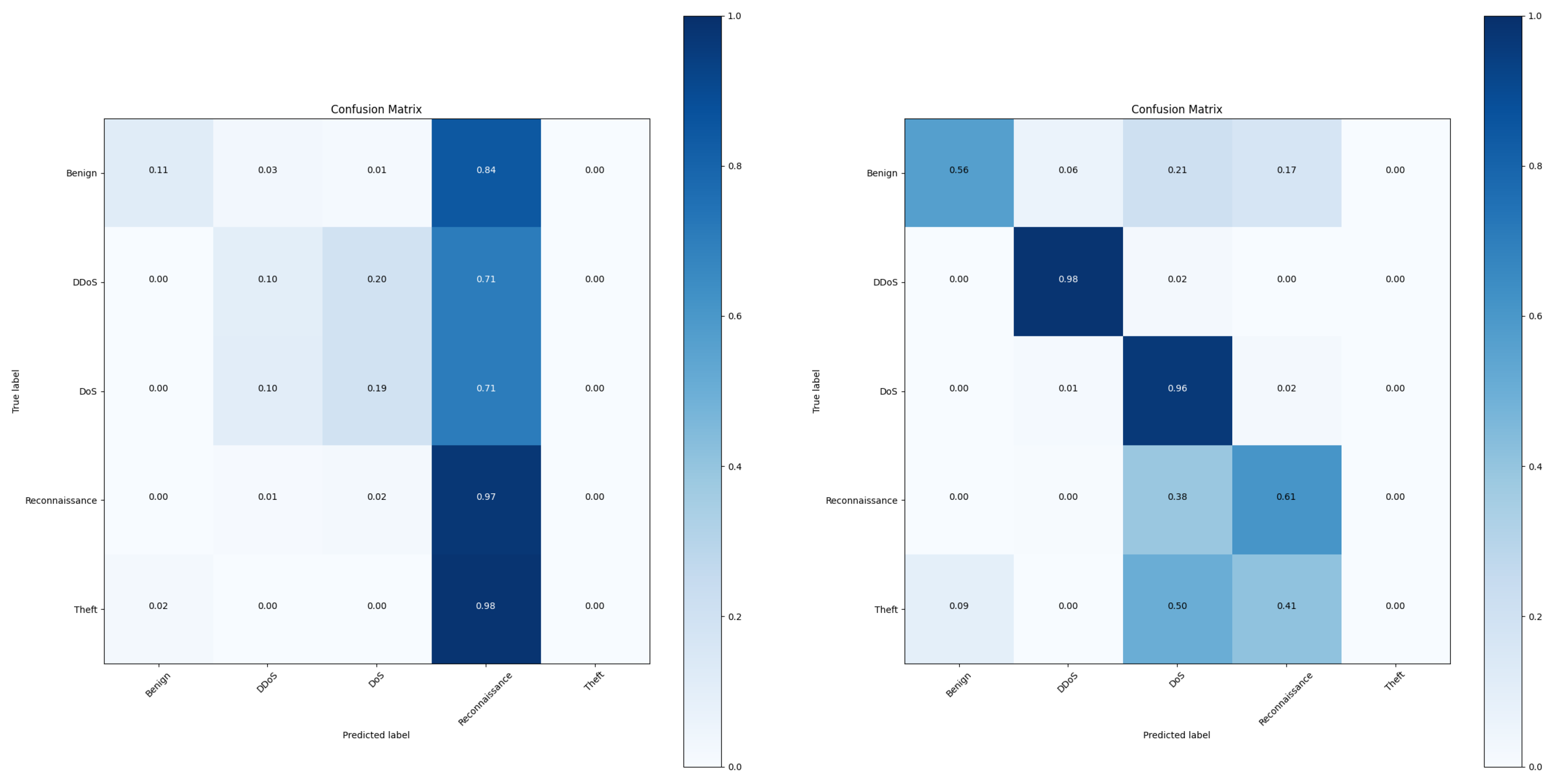 Graph Sampling Contrastive Self-Supervised Graph Neural Network for ...