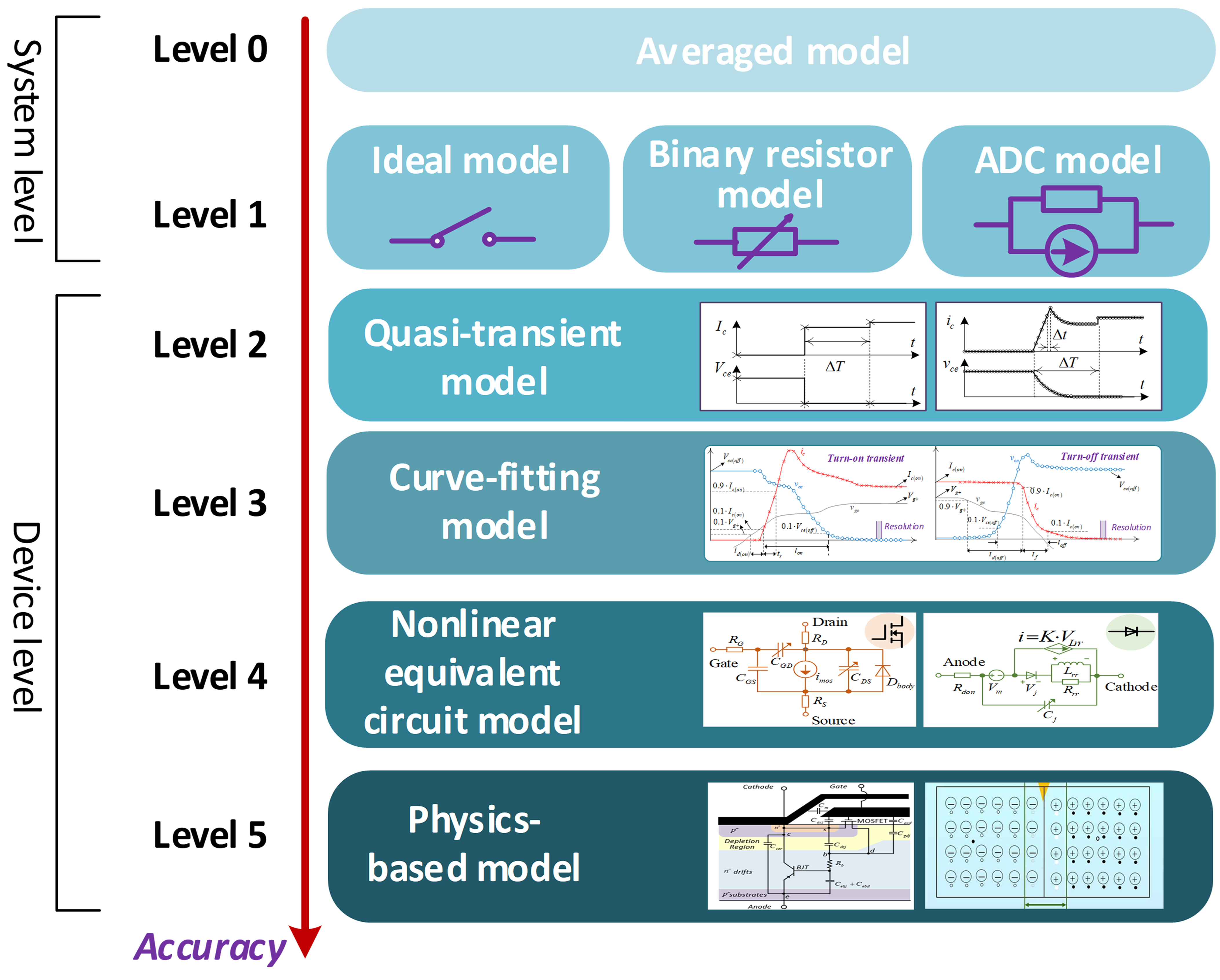 Unified Multi-Level Modeling and High-Fidelity Real-Time Simulation of ...