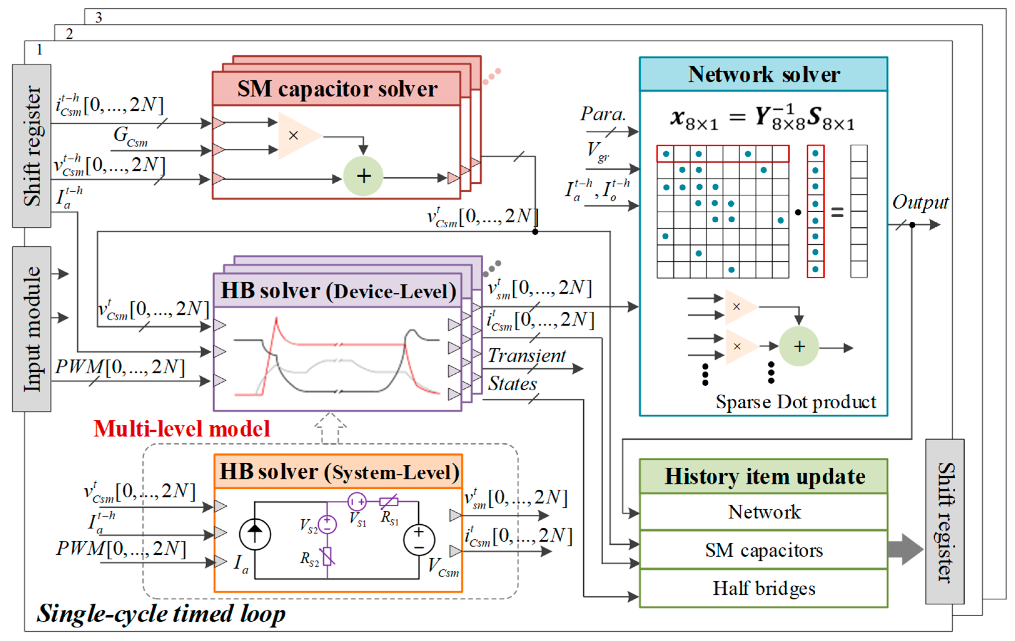 Unified Multi-Level Modeling and High-Fidelity Real-Time Simulation of ...