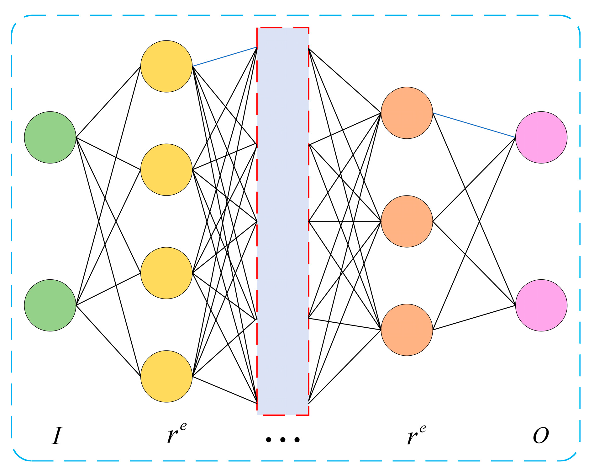 Deep Neural Network-Based Optimal Transmission Switching Method for ...