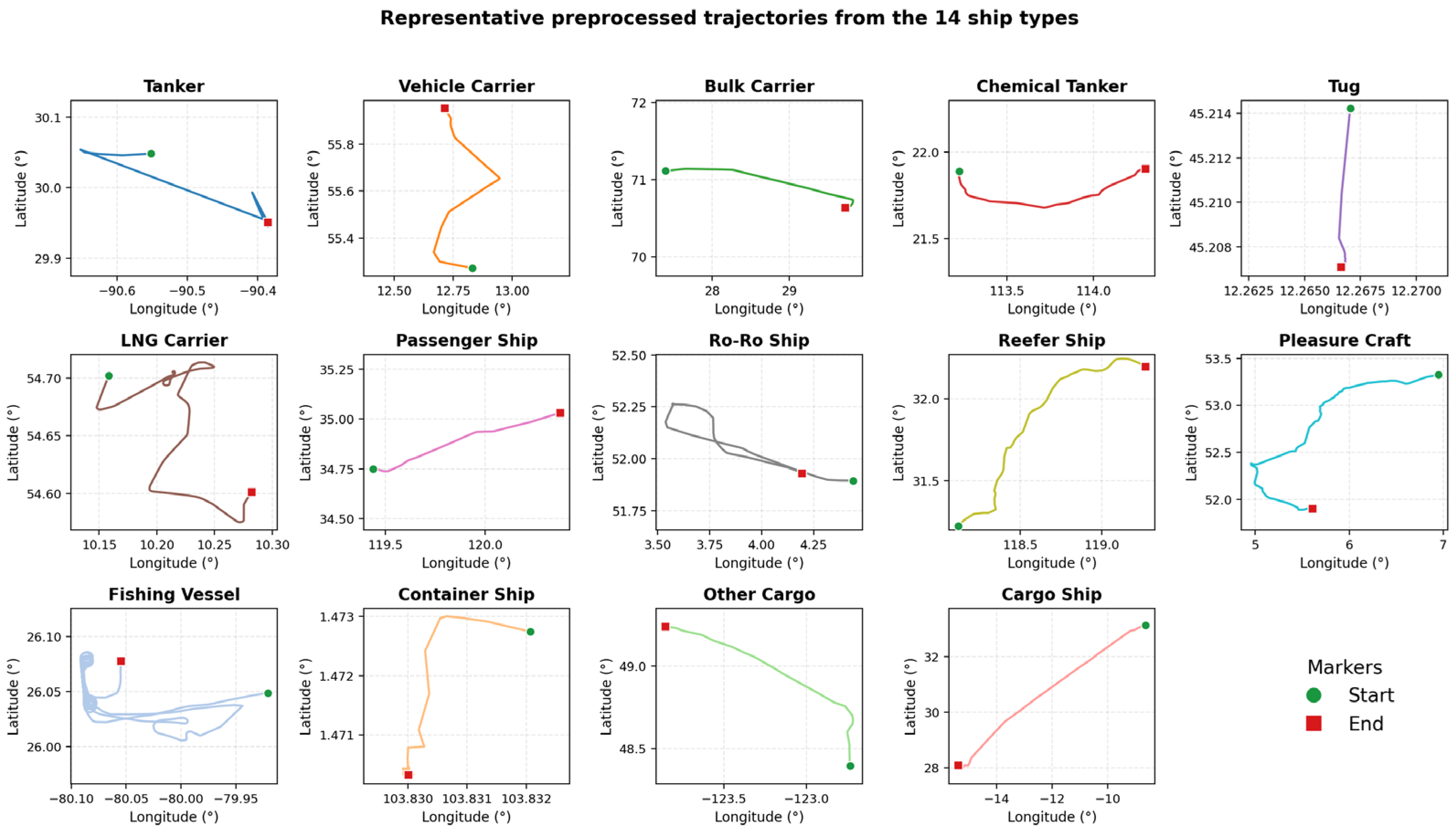 Feature Transformer and LightGBM Ensemble for Ship Trajectory ...