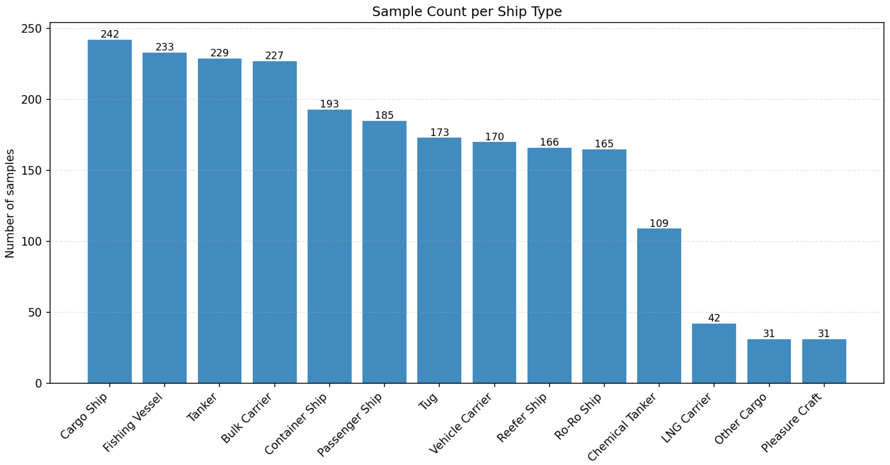 Feature Transformer and LightGBM Ensemble for Ship Trajectory ...