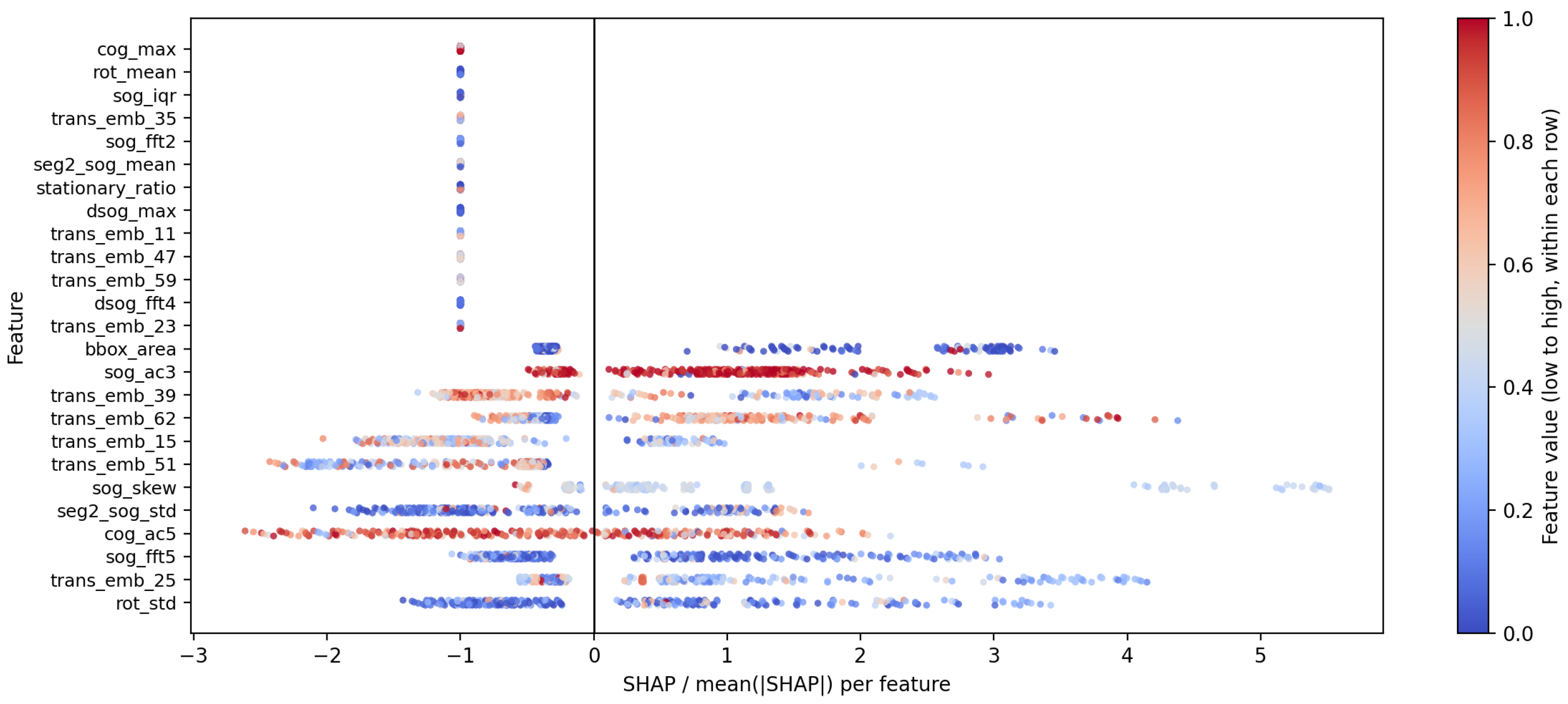 Feature Transformer and LightGBM Ensemble for Ship Trajectory ...