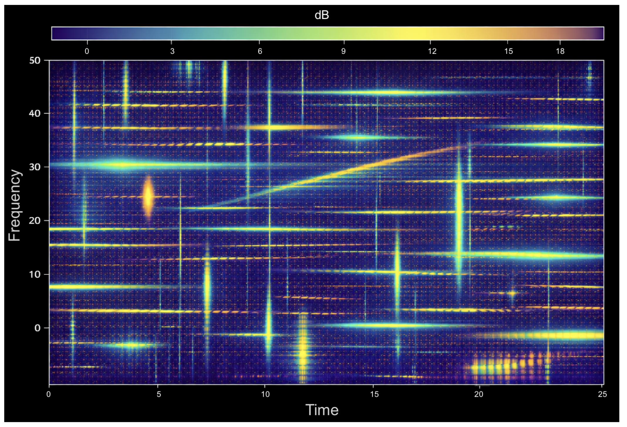 Graphics Abstract Modulation Deep Learning for Automatic Modulation Classification: A Review