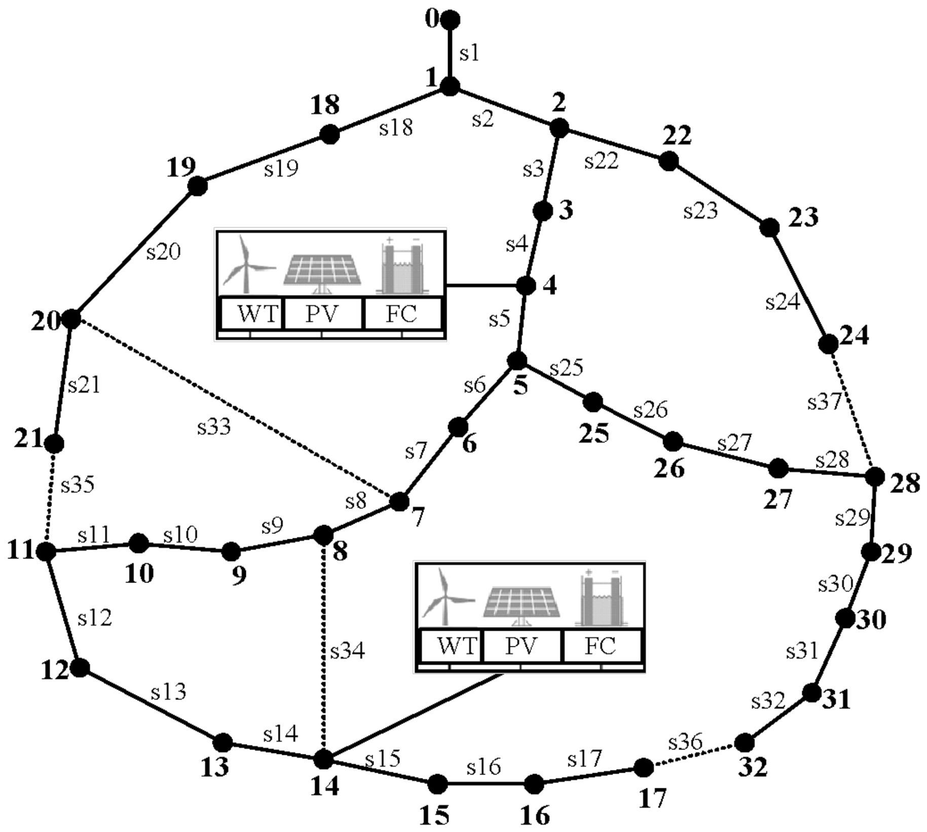 Optimal DG Placement and Feeder Reconfiguration for Enhanced Voltage ...